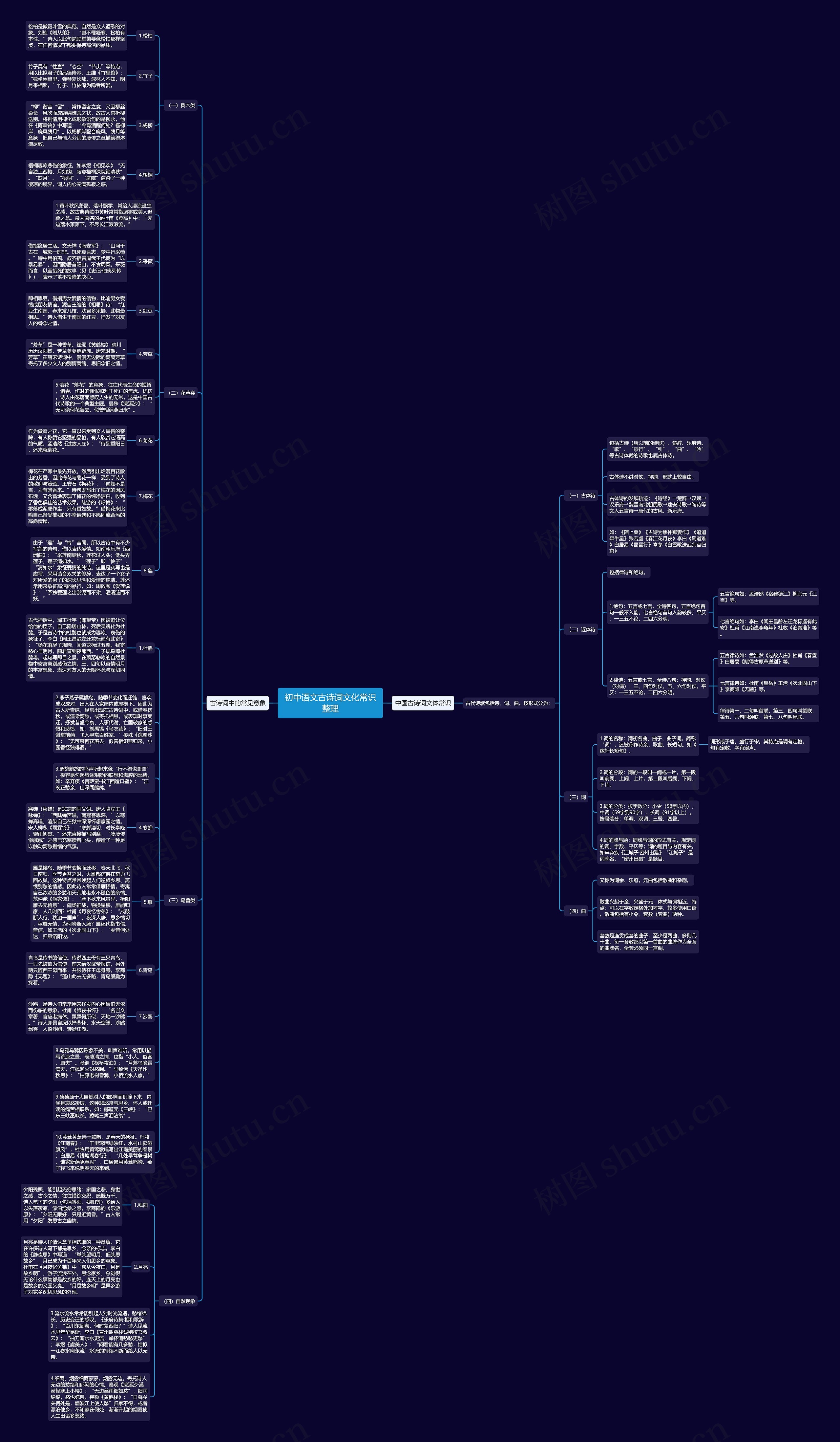 初中语文古诗词文化常识整理思维导图