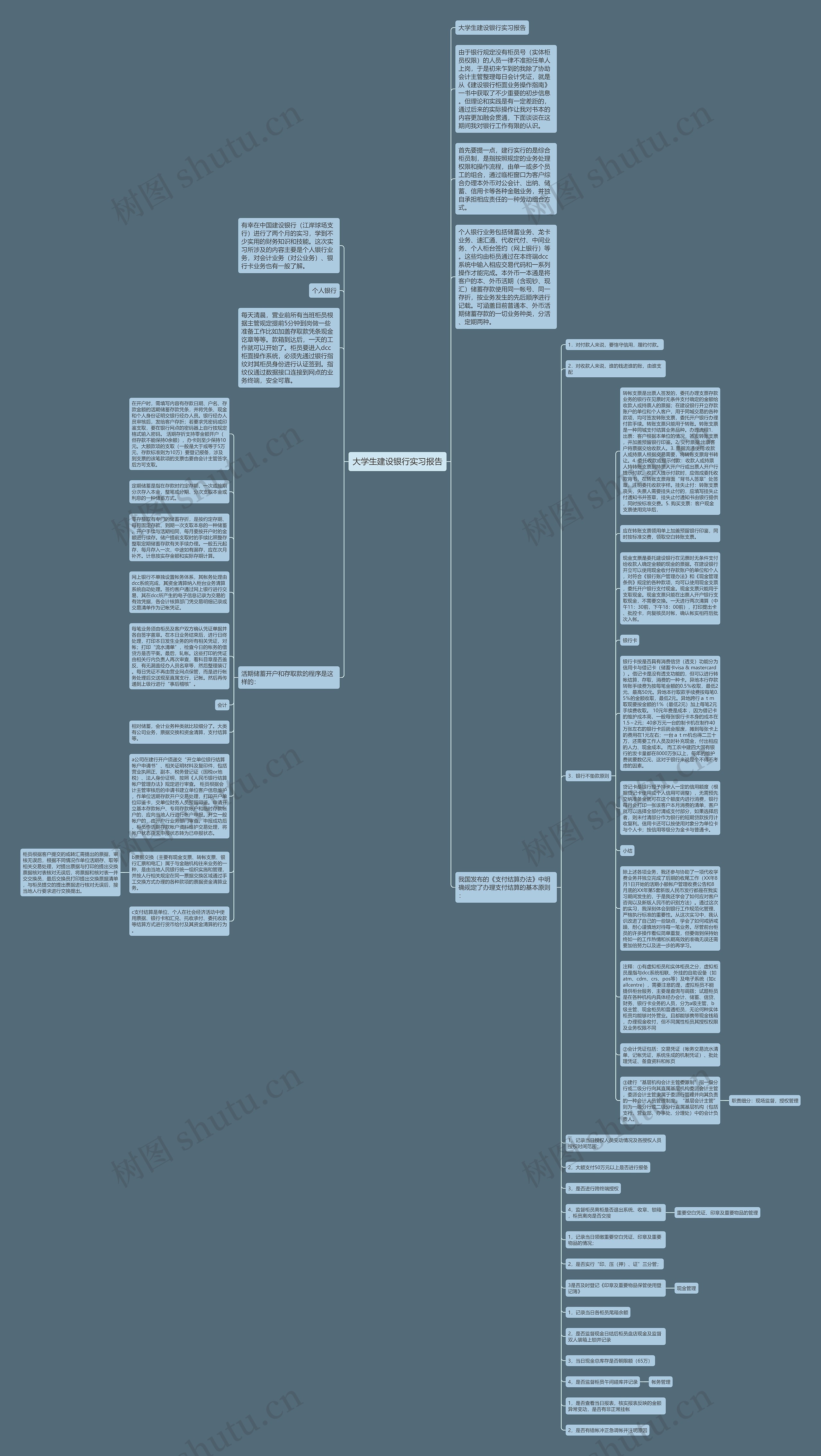 大学生建设银行实习报告思维导图