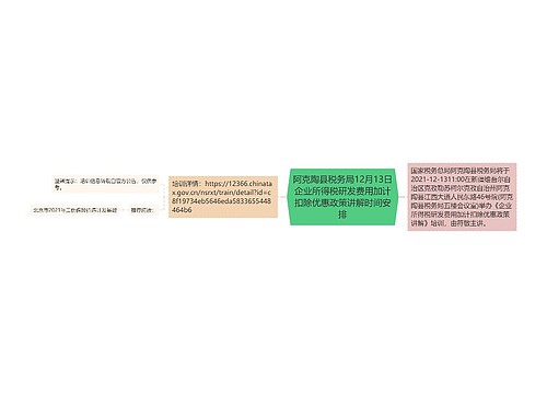 阿克陶县税务局12月13日企业所得税研发费用加计扣除优惠政策讲解时间安排