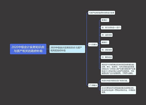 2020中级会计实务知识点:与资产相关的政府补助