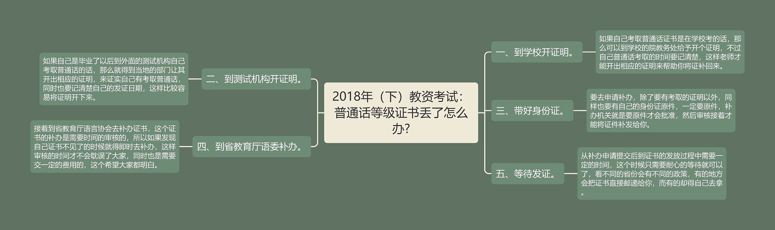 2018年（下）教资考试：普通话等级证书丢了怎么办?