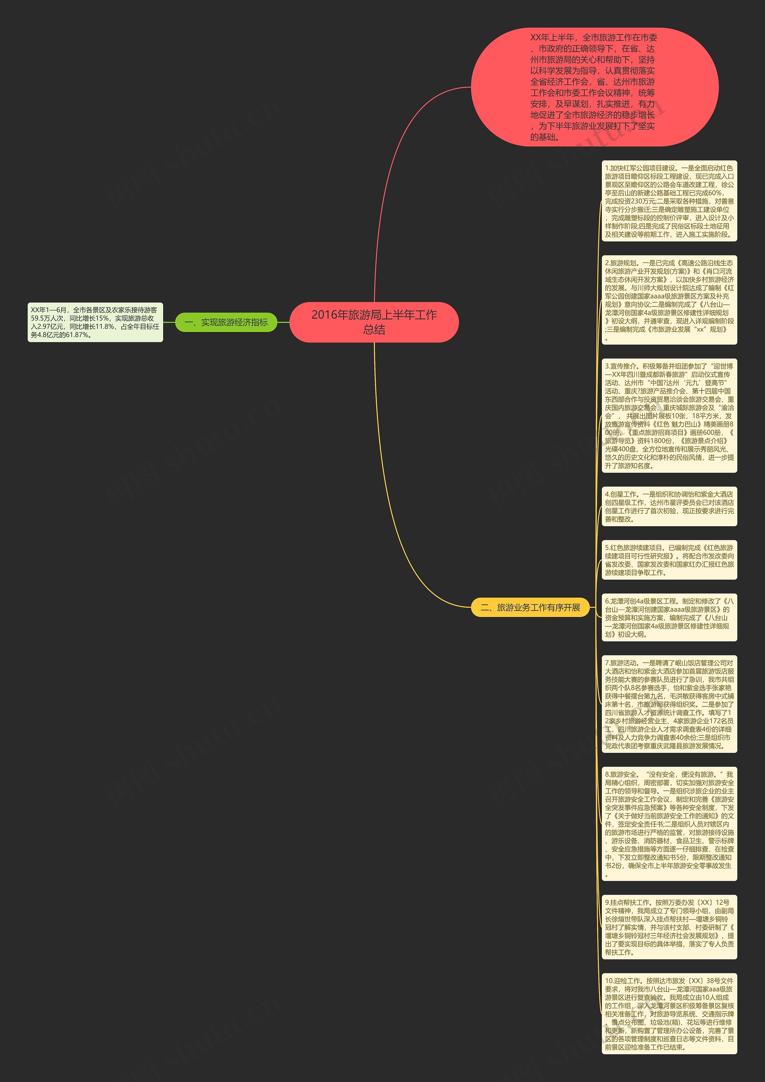 2016年旅游局上半年工作总结思维导图