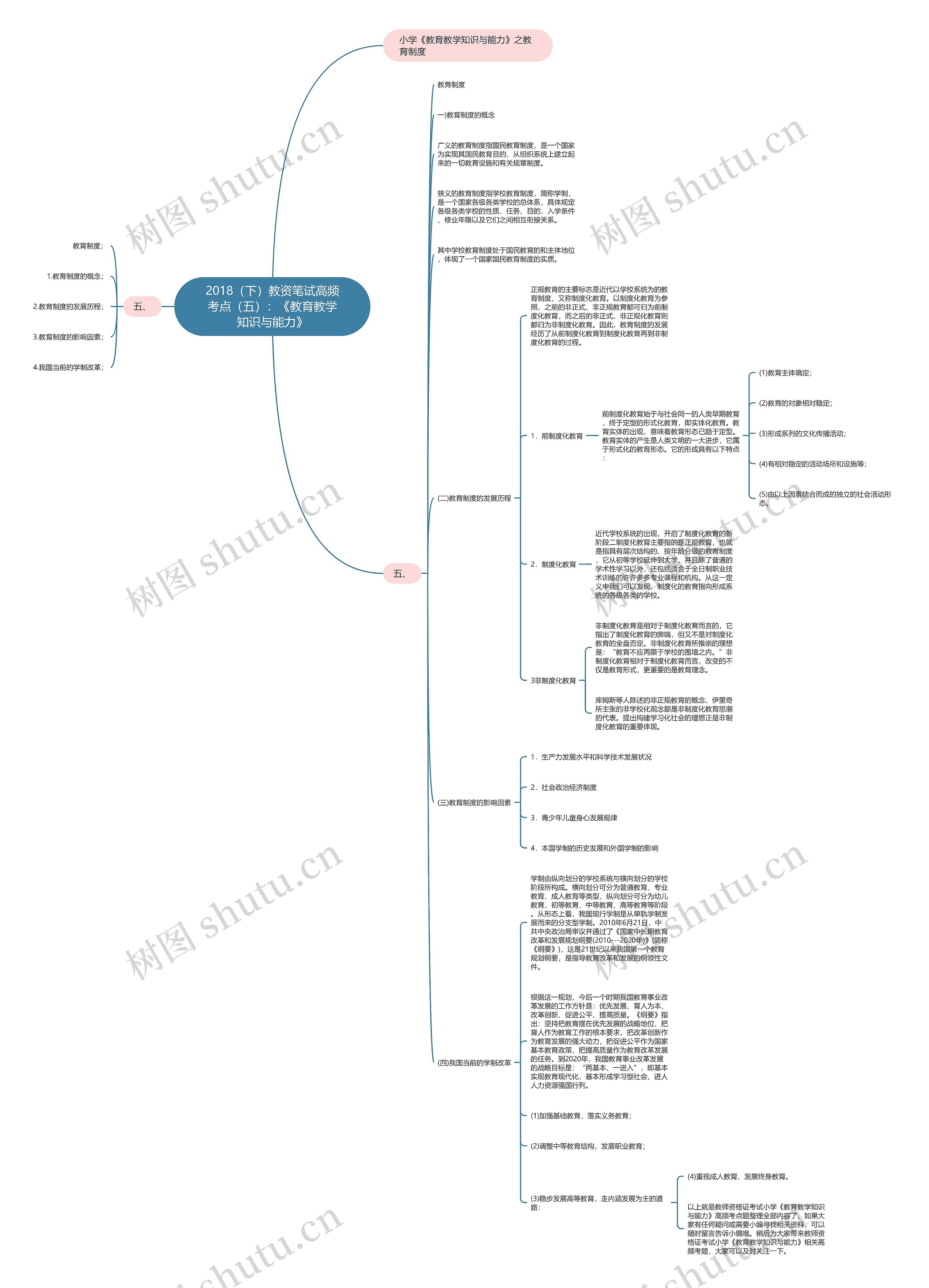 2018（下）教资笔试高频考点（五）：《教育教学知识与能力》思维导图