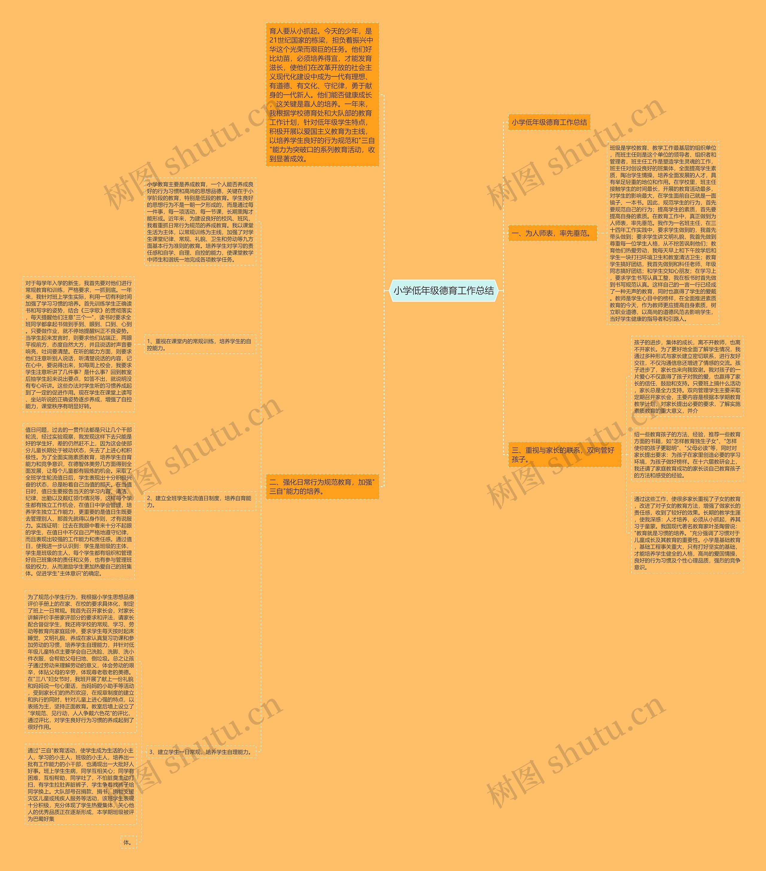 小学低年级德育工作总结思维导图