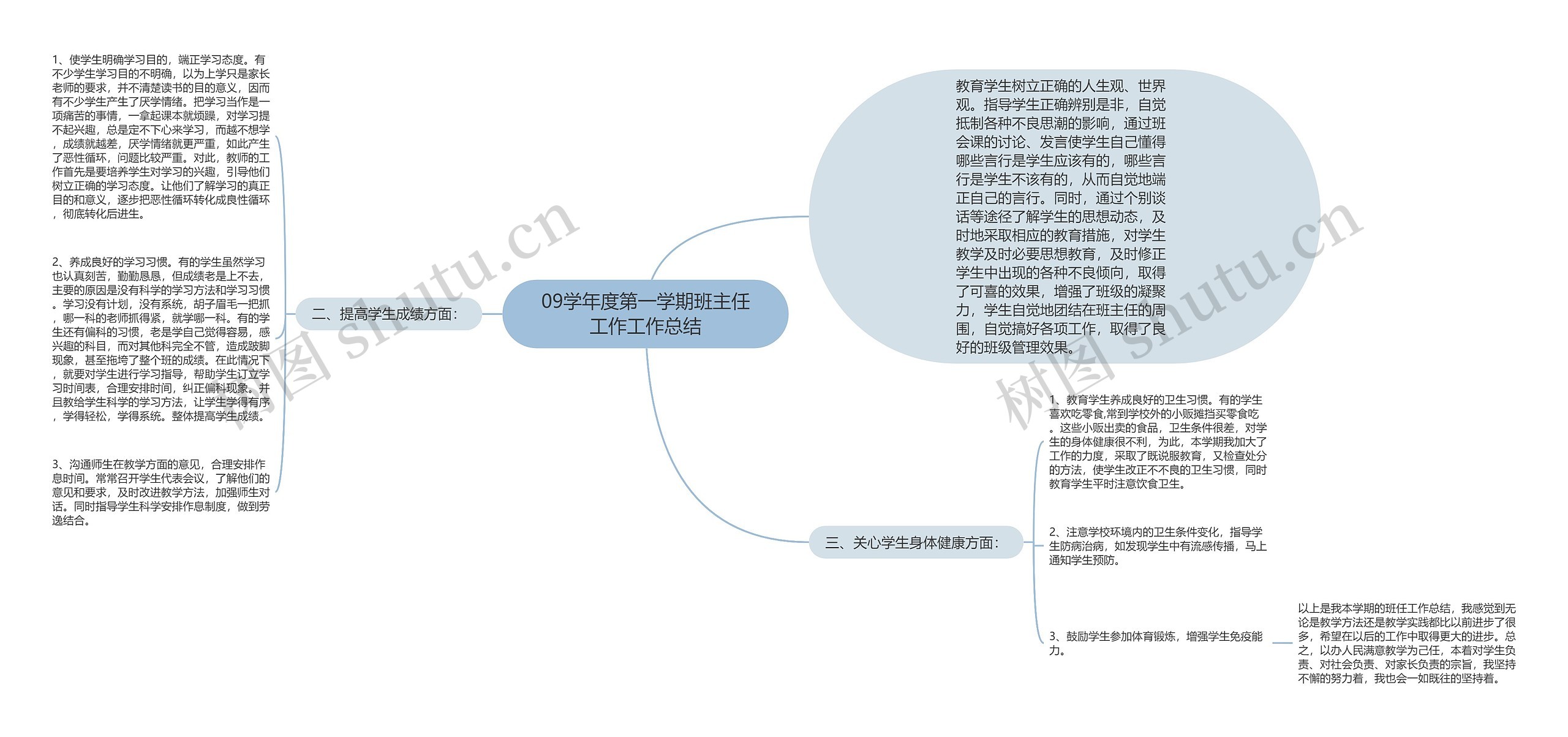 09学年度第一学期班主任工作工作总结