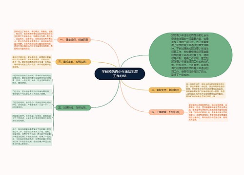 学校预防青少年违法犯罪工作总结