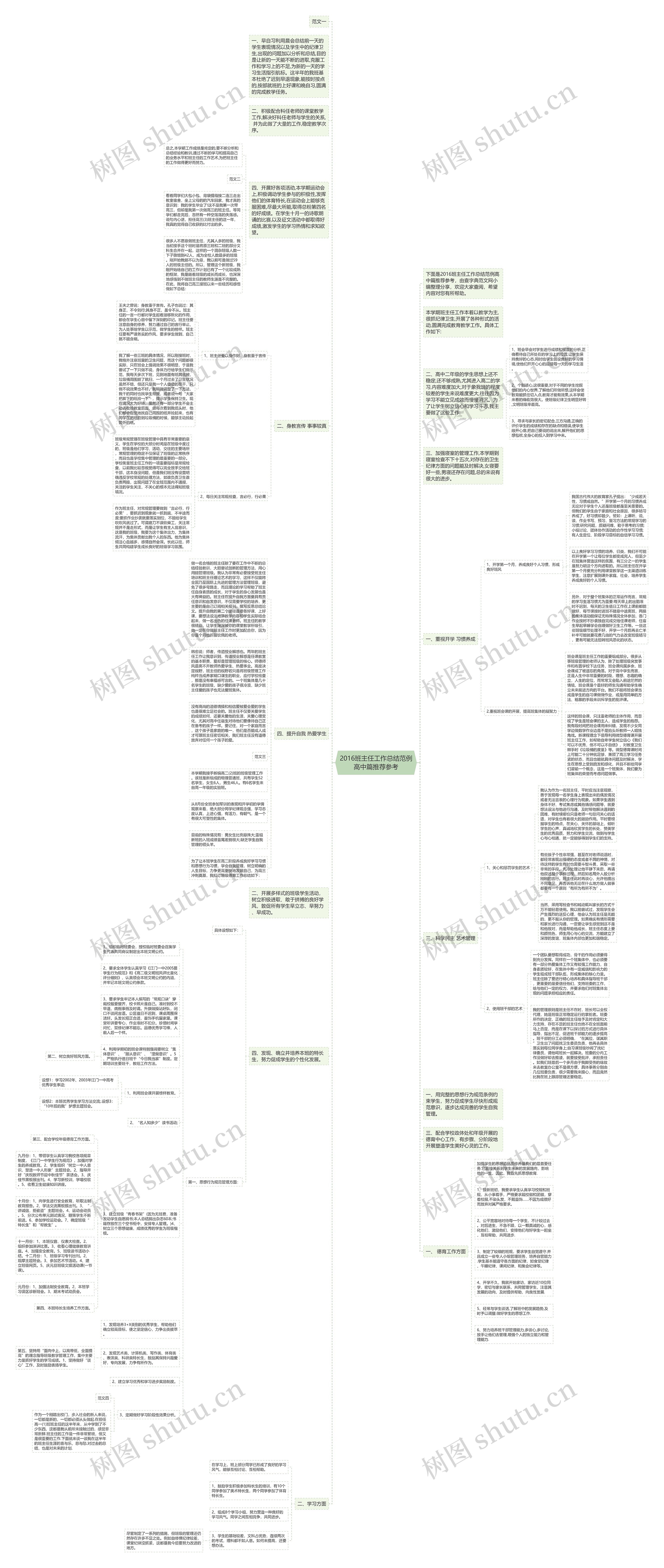 2016班主任工作总结范例高中篇推荐参考思维导图