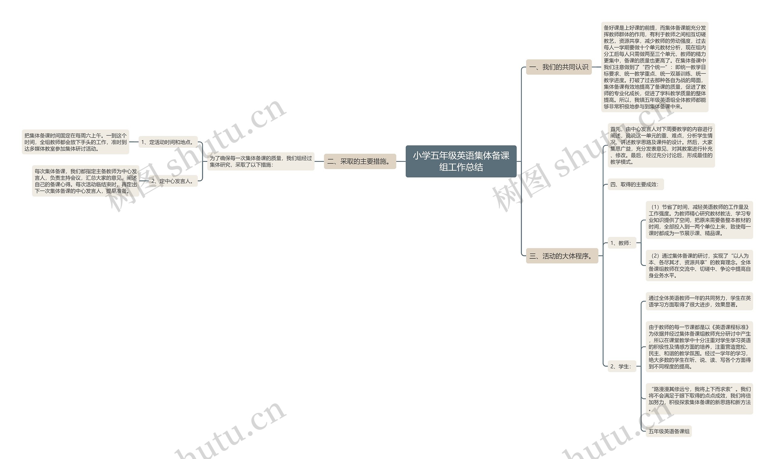 小学五年级英语集体备课组工作总结