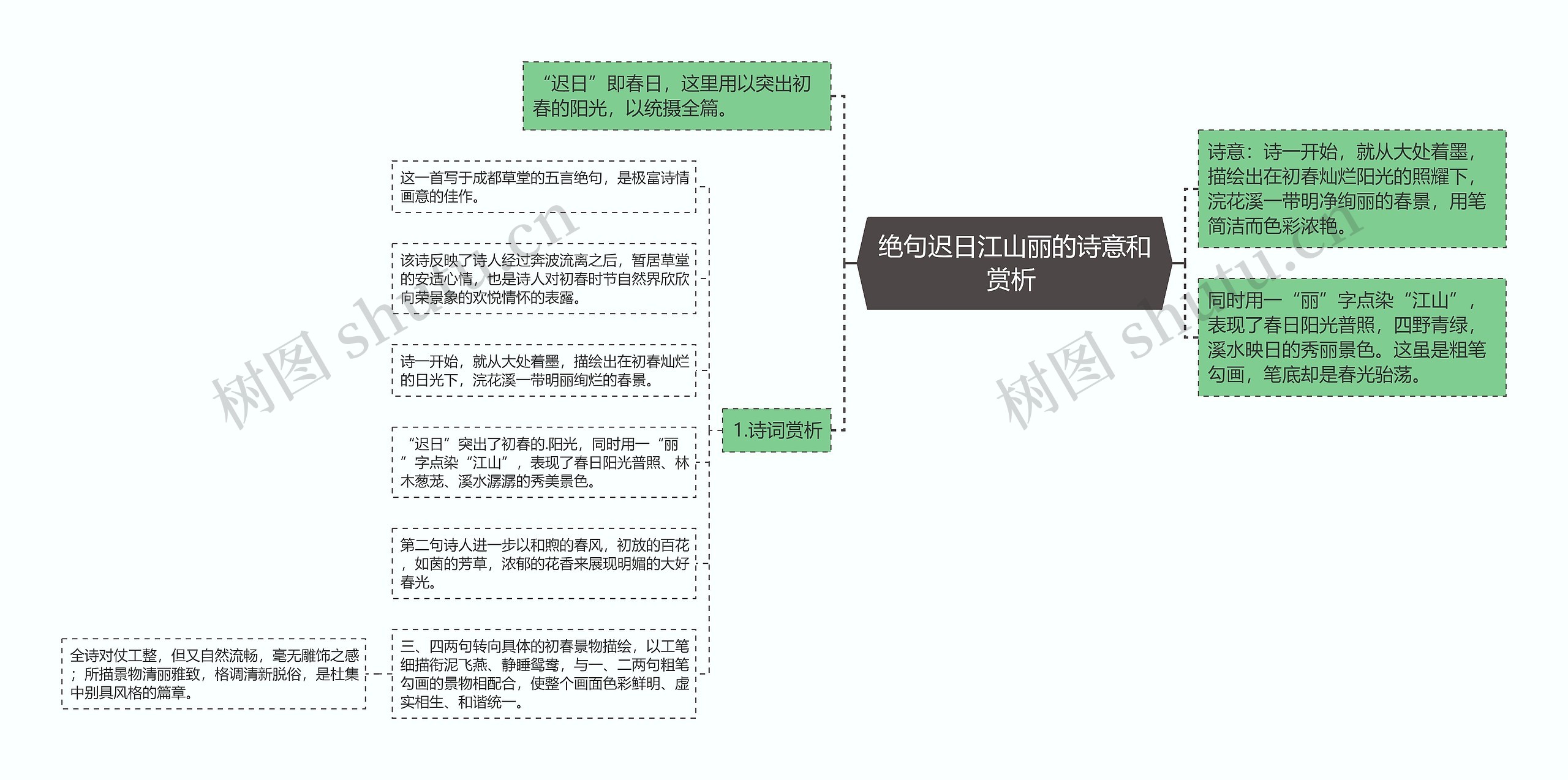 绝句迟日江山丽的诗意和赏析 思维导图