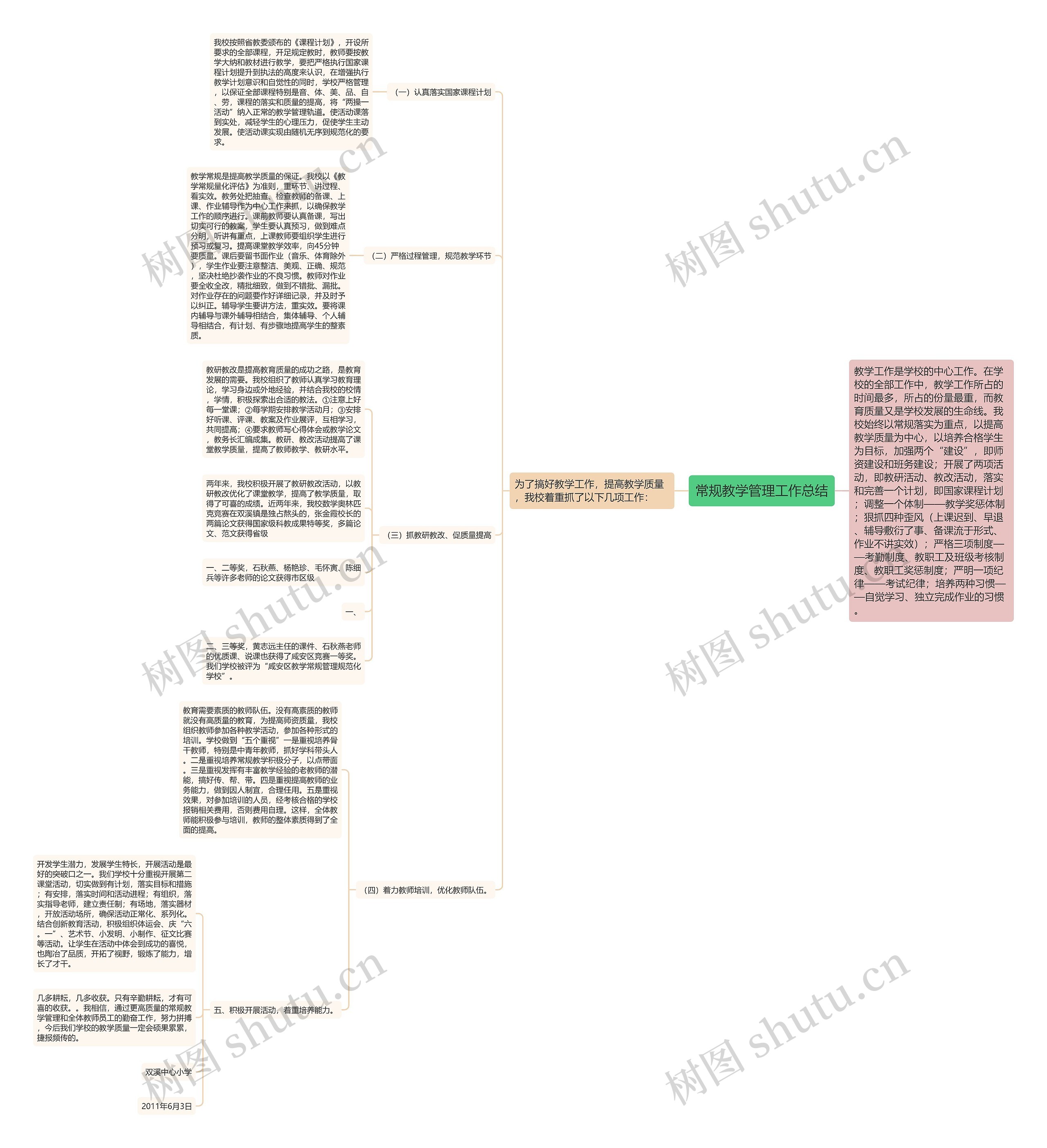 常规教学管理工作总结思维导图