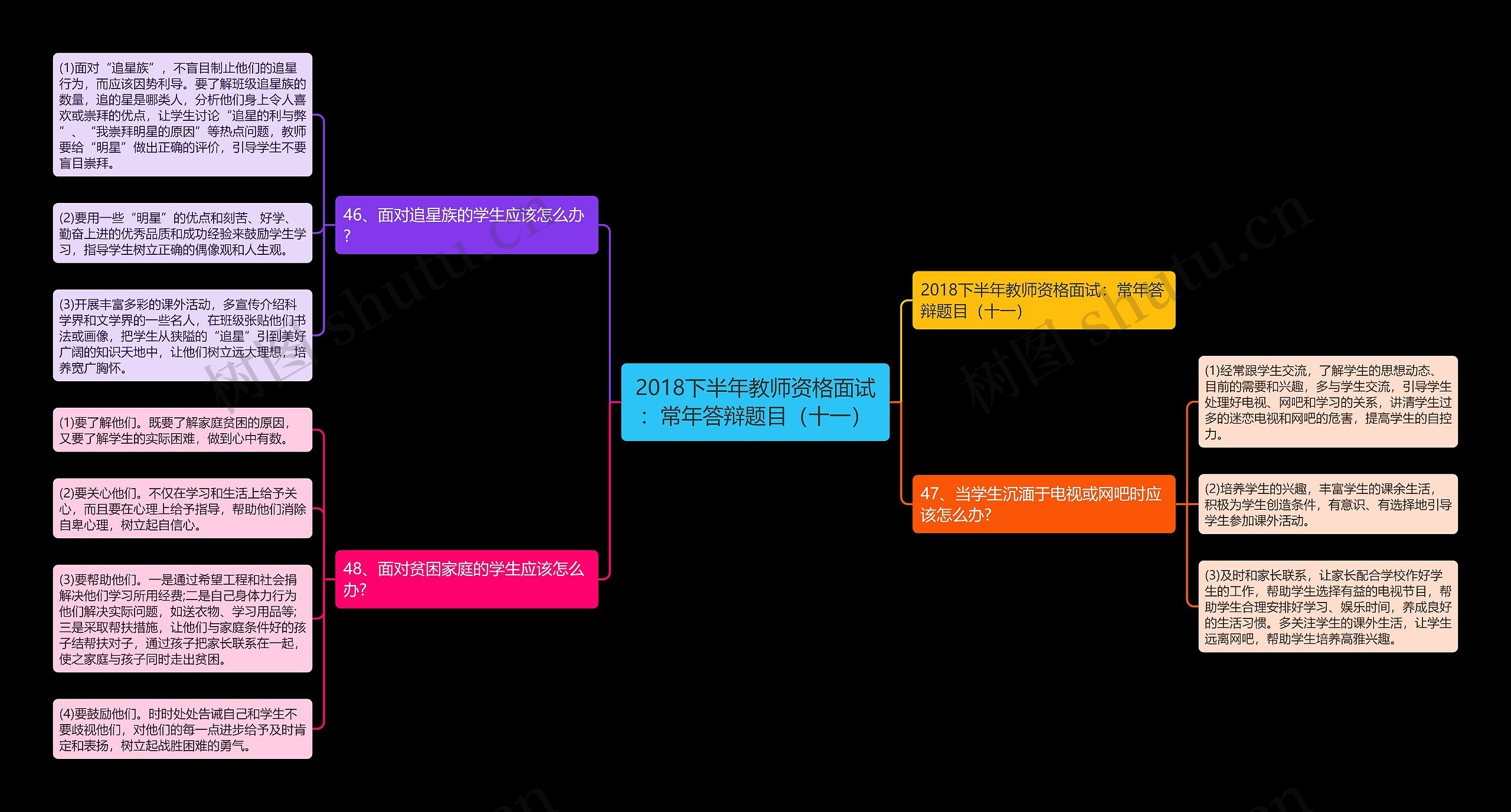 2018下半年教师资格面试：常年答辩题目（十一）思维导图