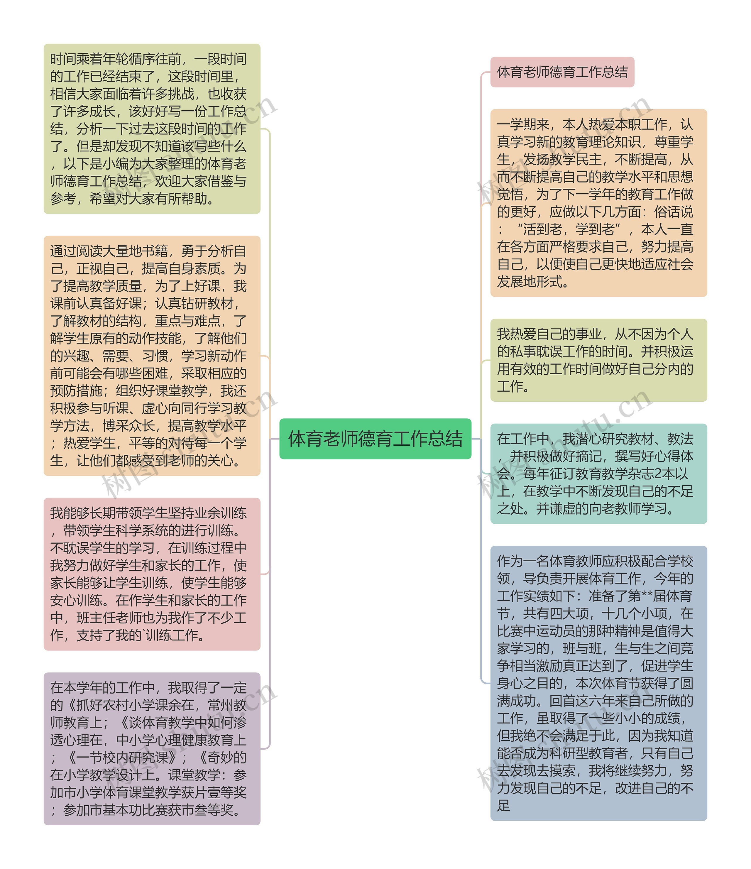 体育老师德育工作总结思维导图