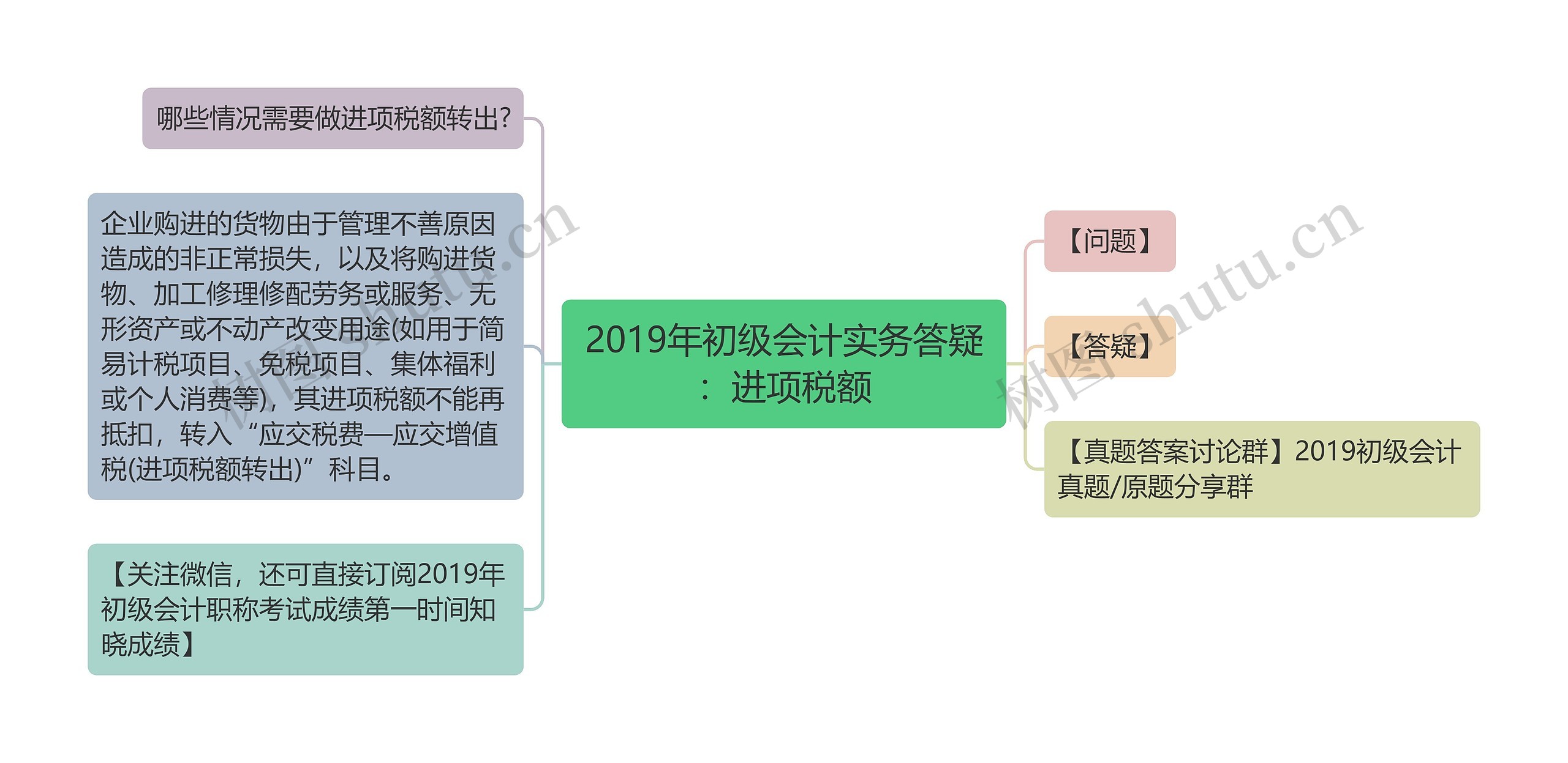 2019年初级会计实务答疑：进项税额