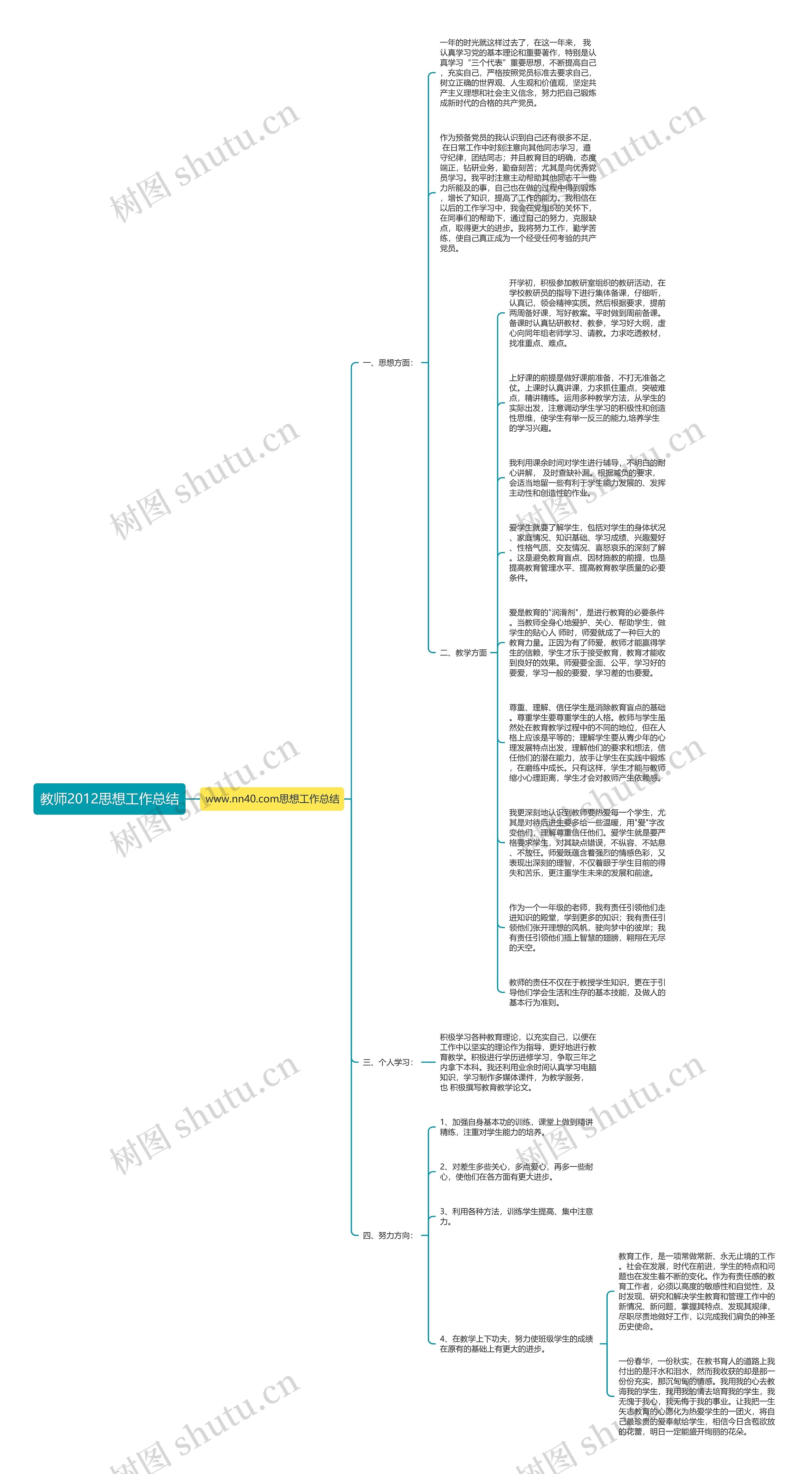 教师2012思想工作总结思维导图