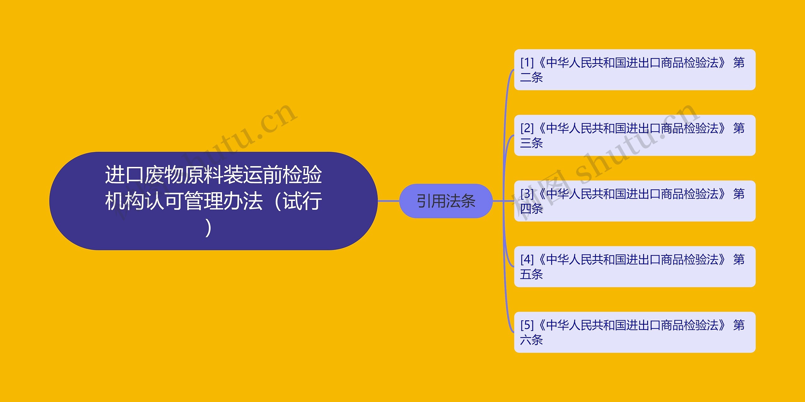 进口废物原料装运前检验机构认可管理办法(试行) 进口废物原料装运前检验机构认可管理办法(试行)