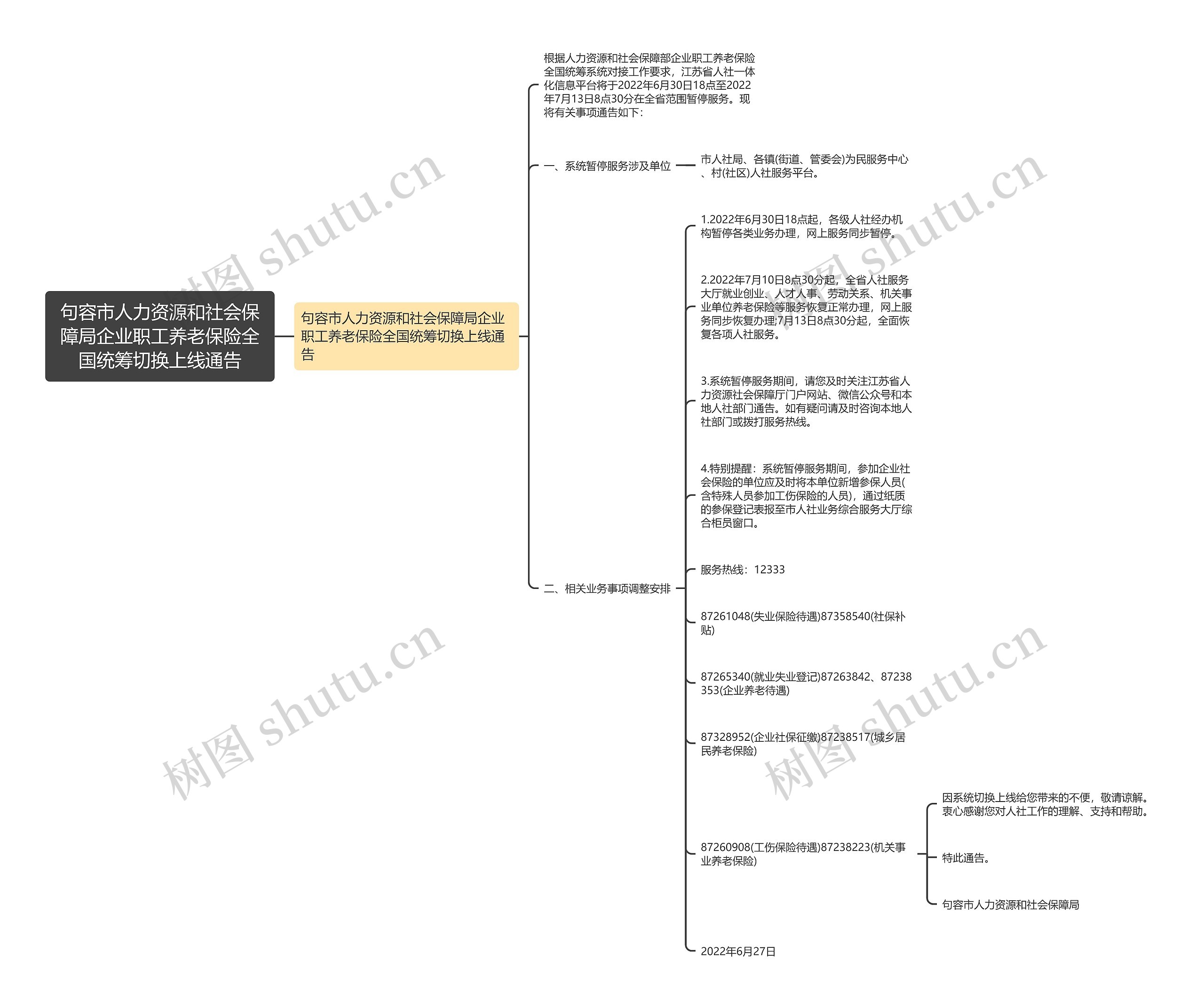 句容市人力资源和社会保障局企业职工养老保险全国统筹切换上线通告