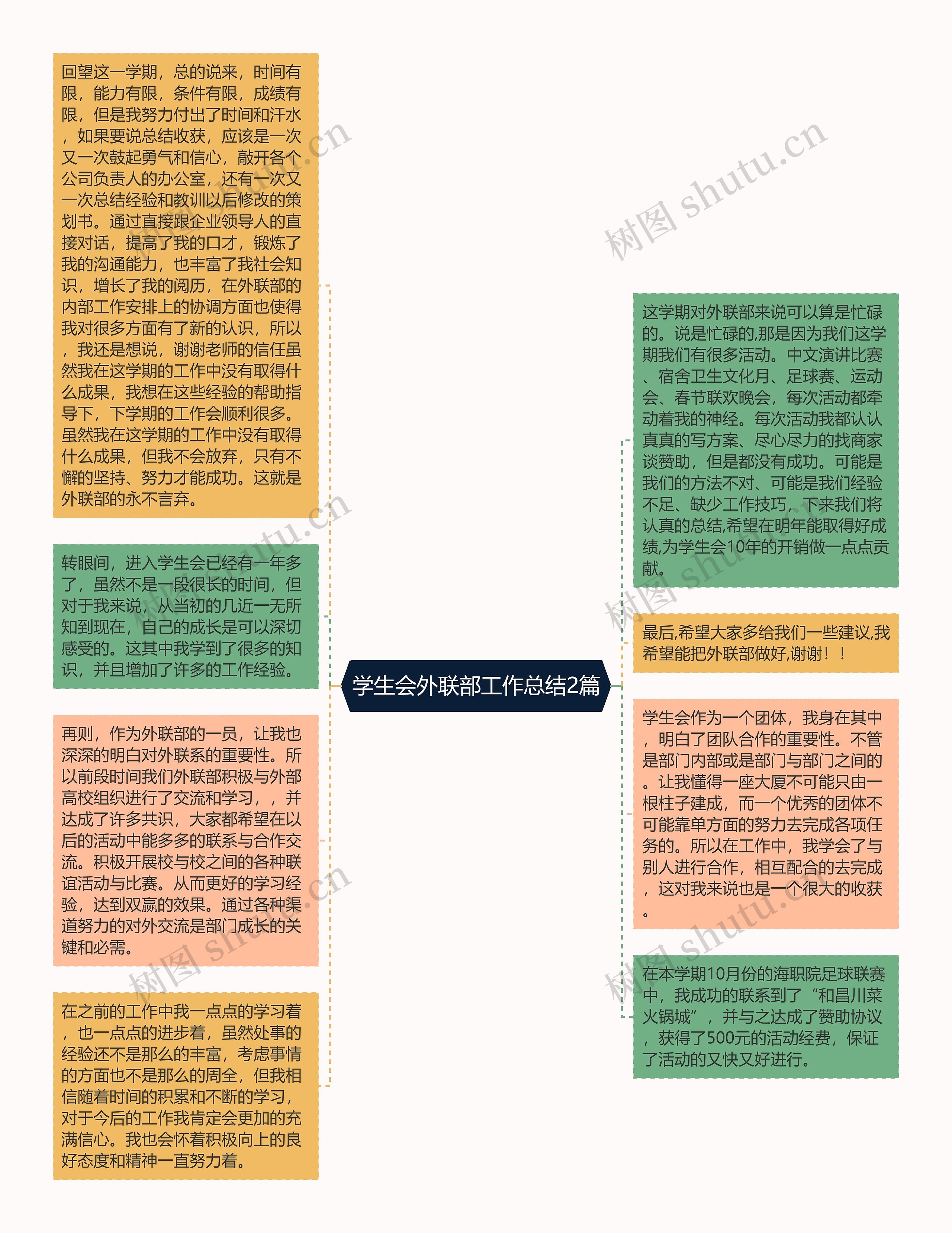 学生会外联部工作总结2篇