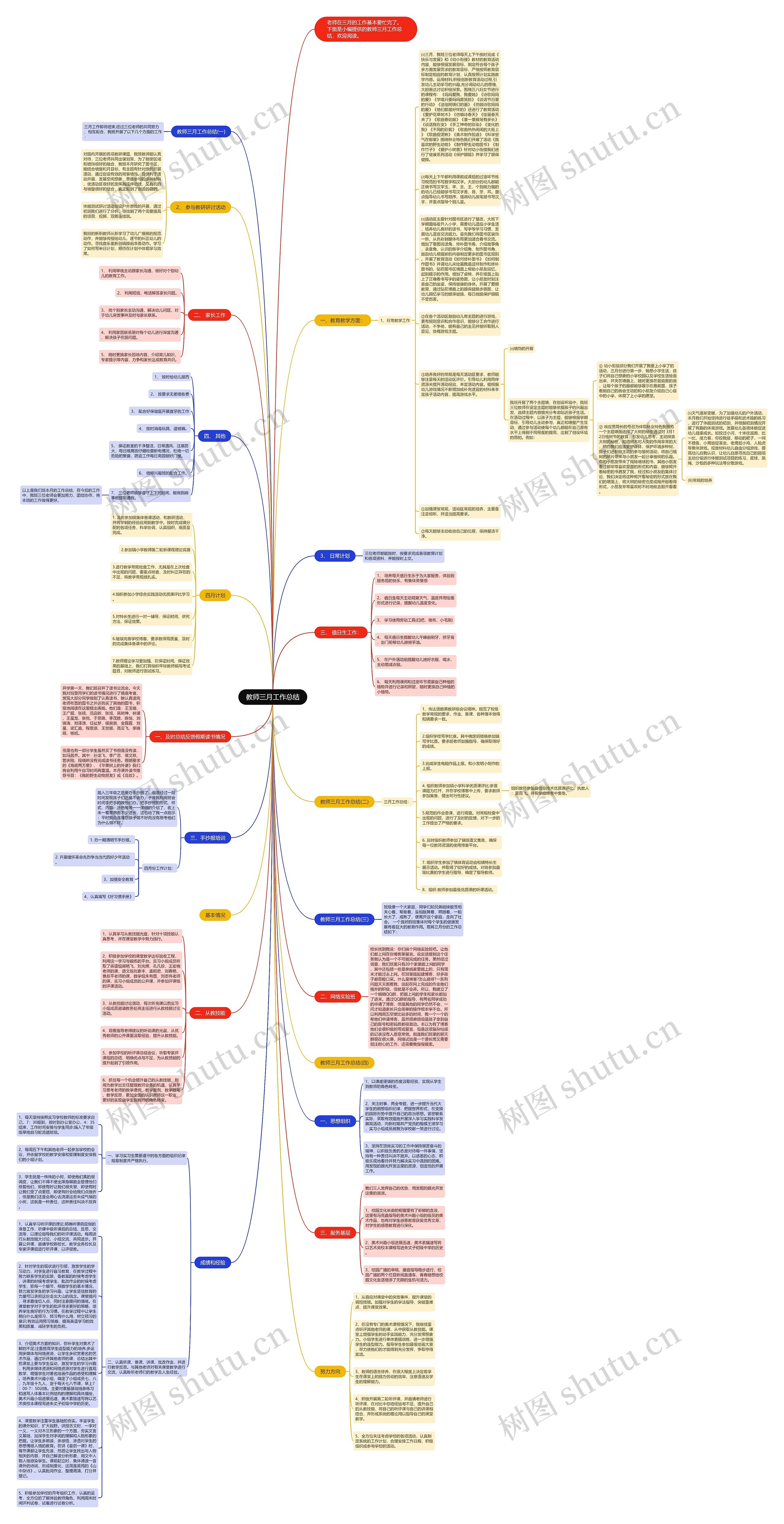 教师三月工作总结思维导图高清图 教师三月工作总结思维导图