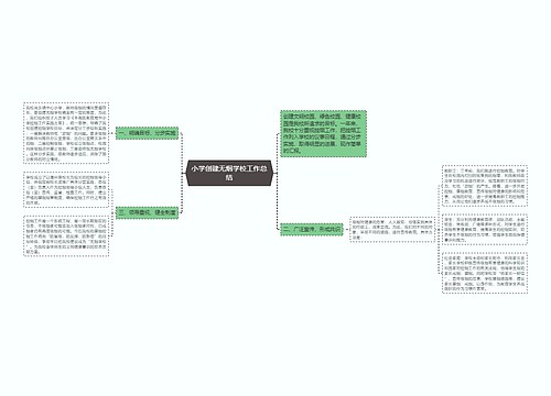 小学创建无烟学校工作总结