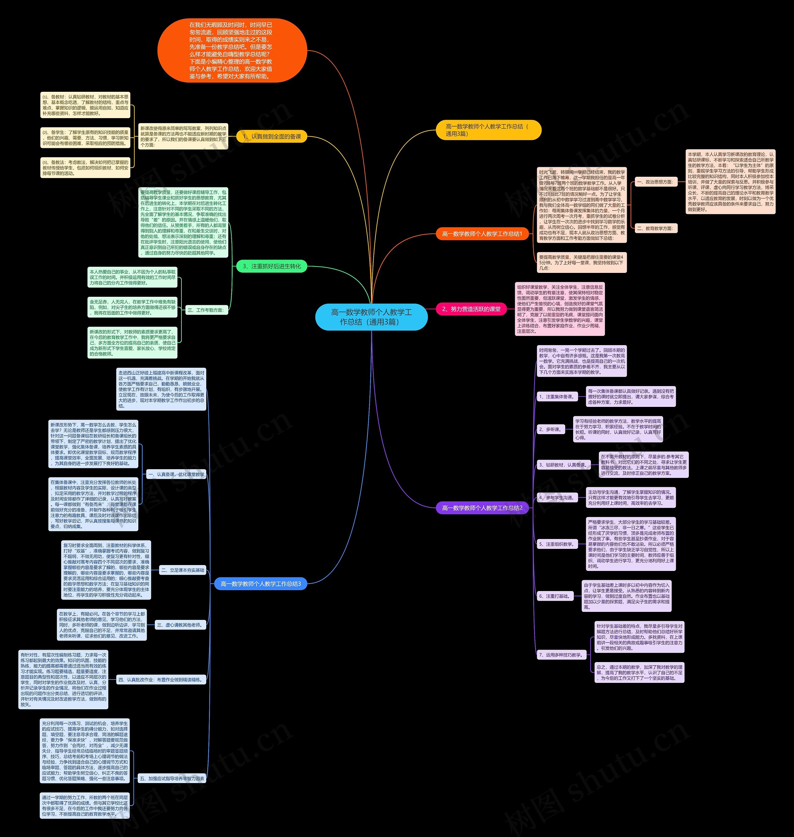 高一数学教师个人教学工作总结(通用3篇) 高一数学教师个人教学工作总结(通用3篇)