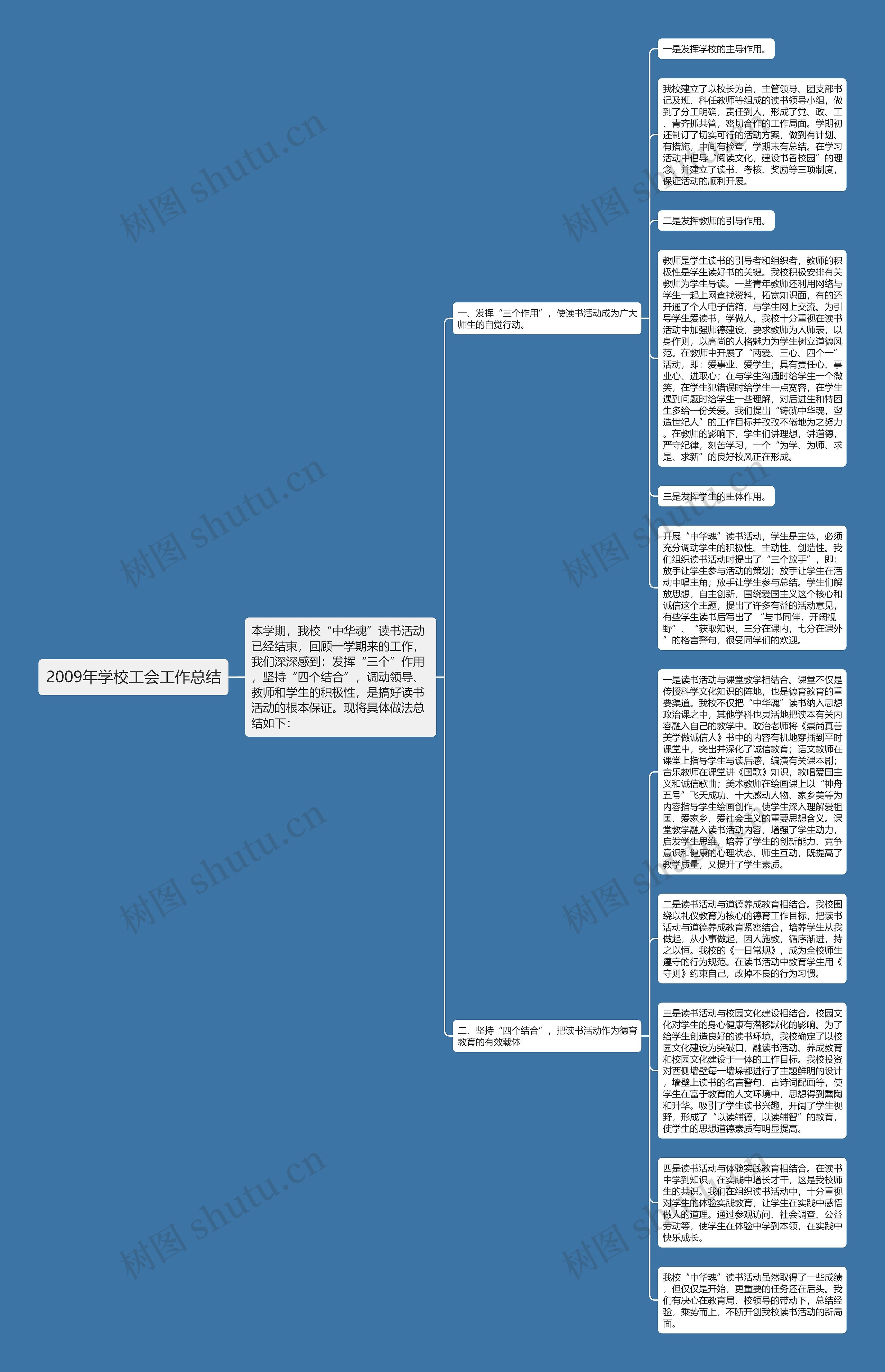 2009年学校工会工作总结思维导图