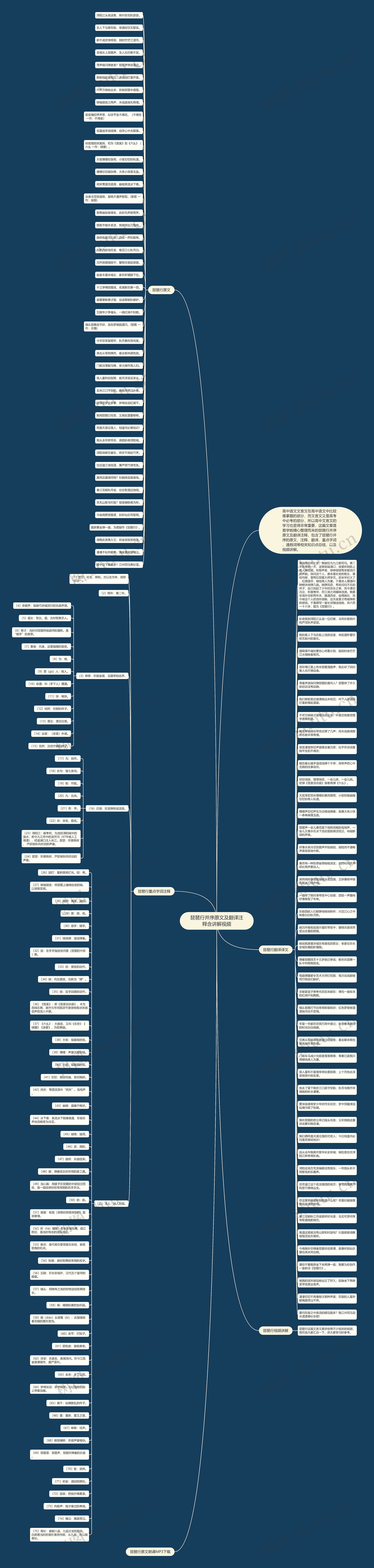 琵琶行并序原文及翻译注释含讲解视频思维导图