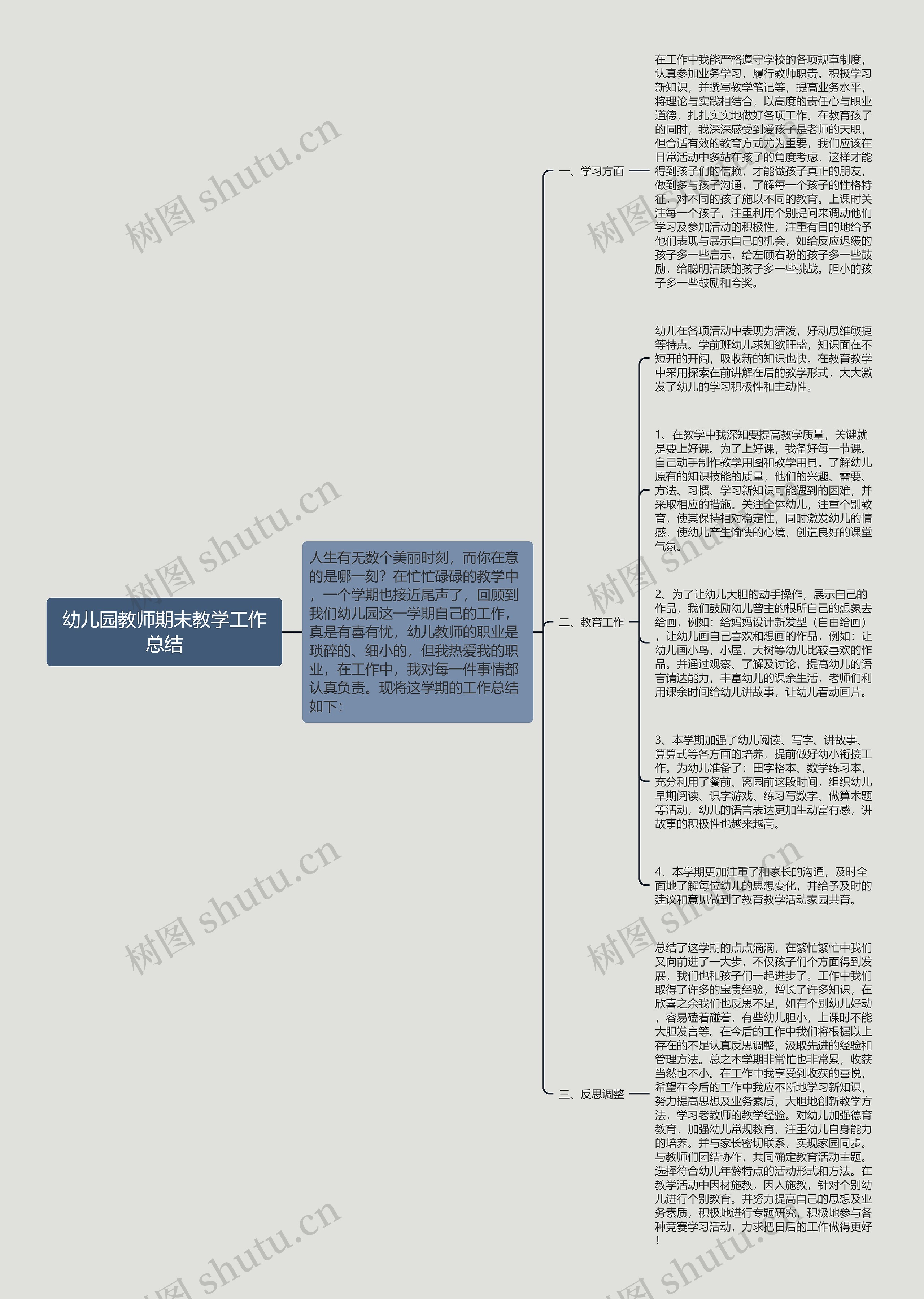 幼儿园教师期末教学工作总结思维导图