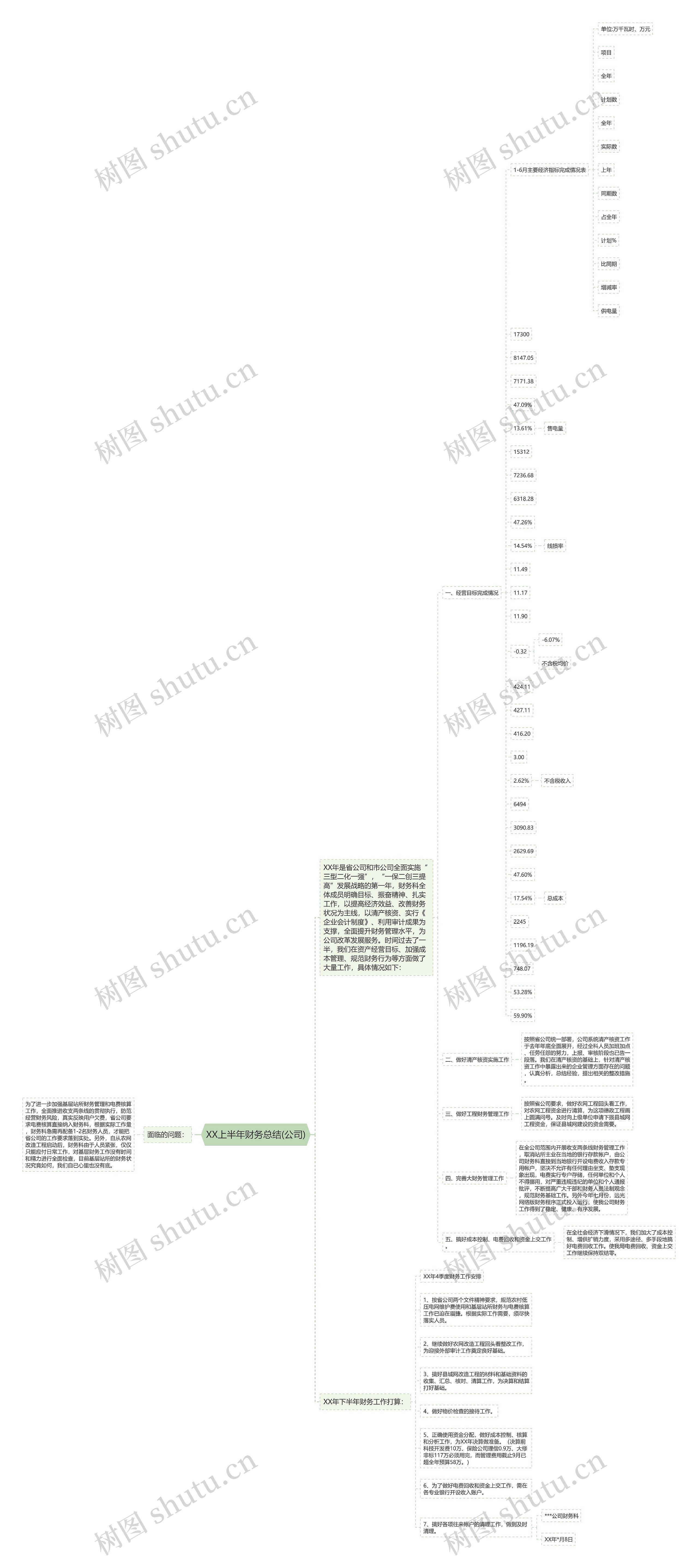 XX上半年财务总结(公司) XX上半年财务总结(公司)