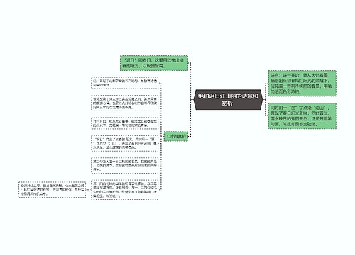 绝句迟日江山丽的诗意和赏析 