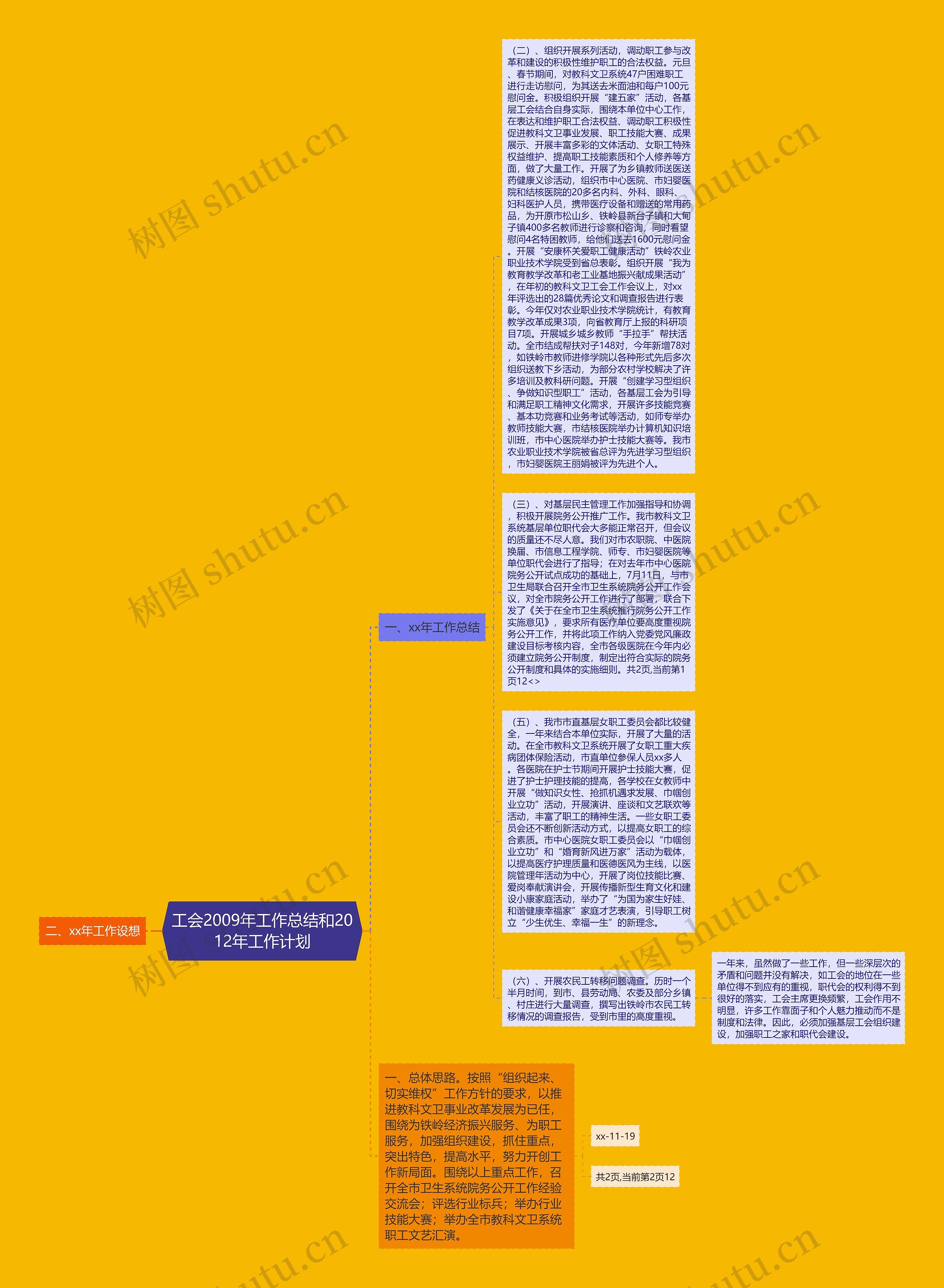 工会2009年工作总结和2012年工作计划思维导图