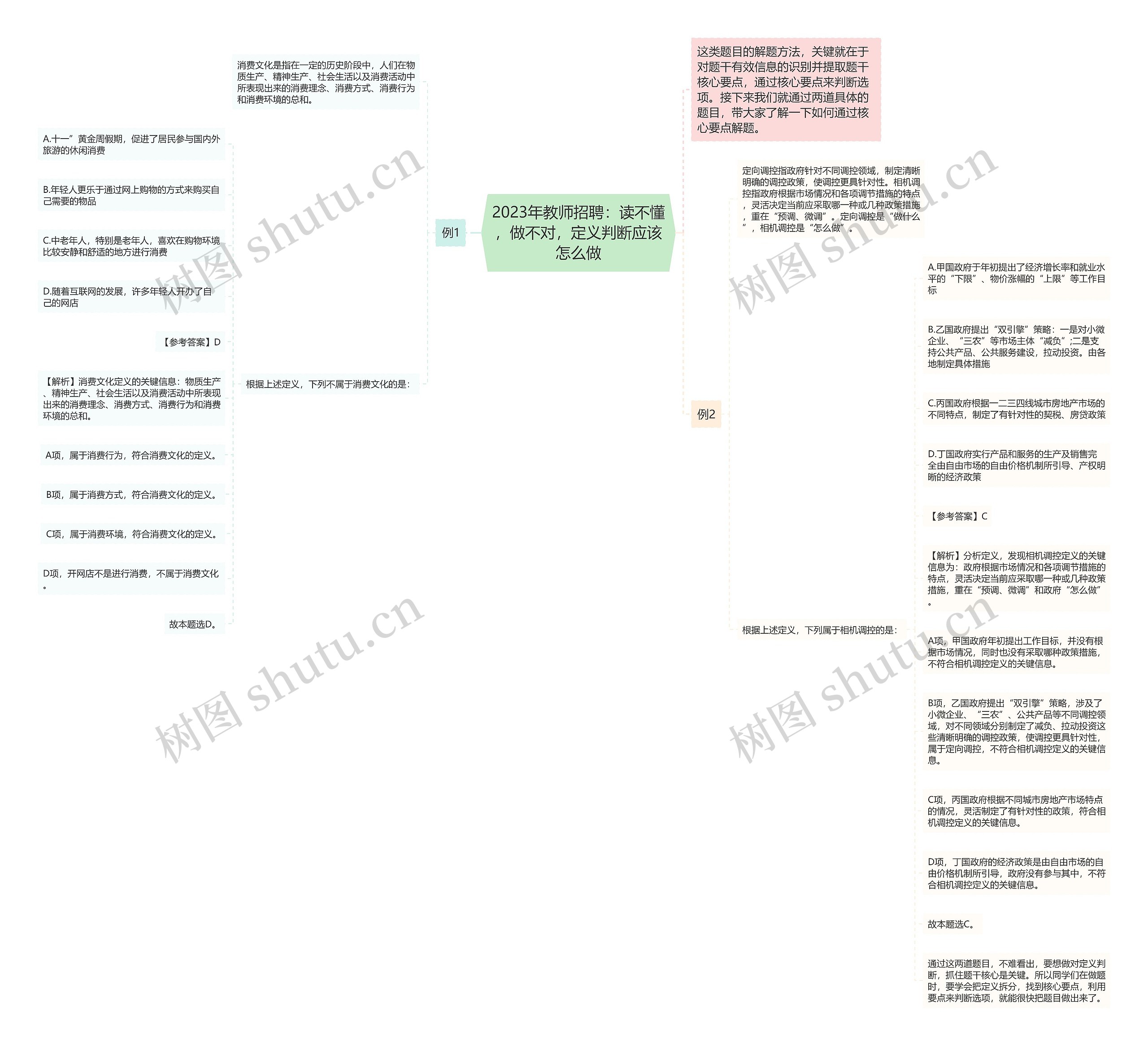 2023年教师招聘：读不懂，做不对，定义判断应该怎么做思维导图