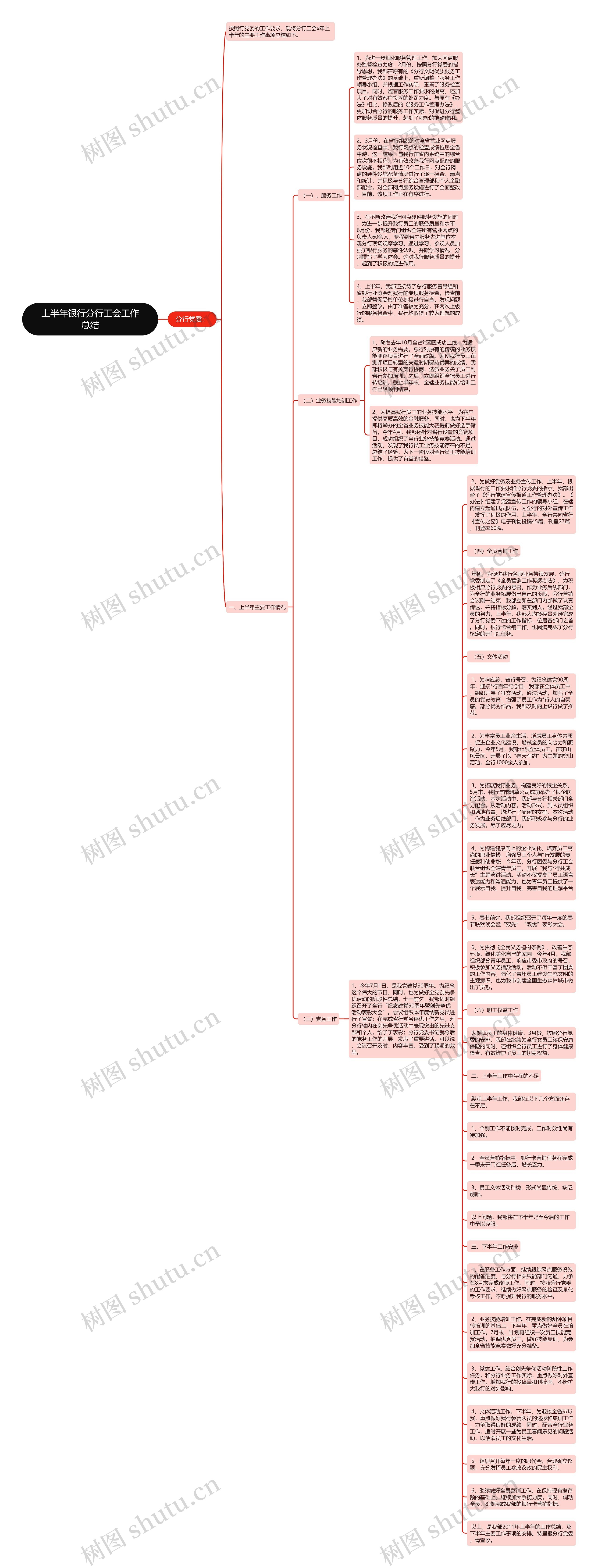 上半年银行分行工会工作总结思维导图