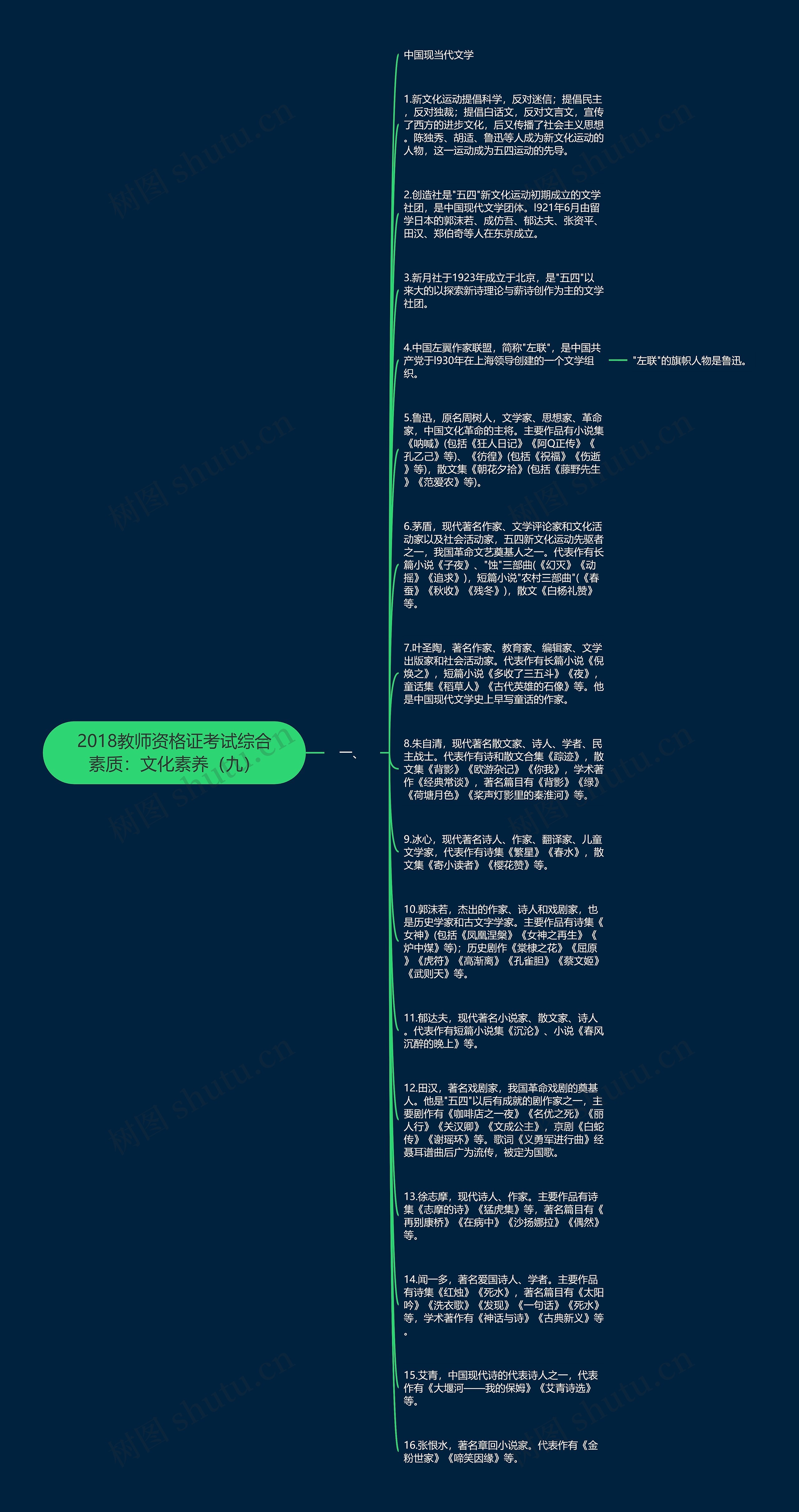 2018教师资格证考试综合素质：文化素养（九）