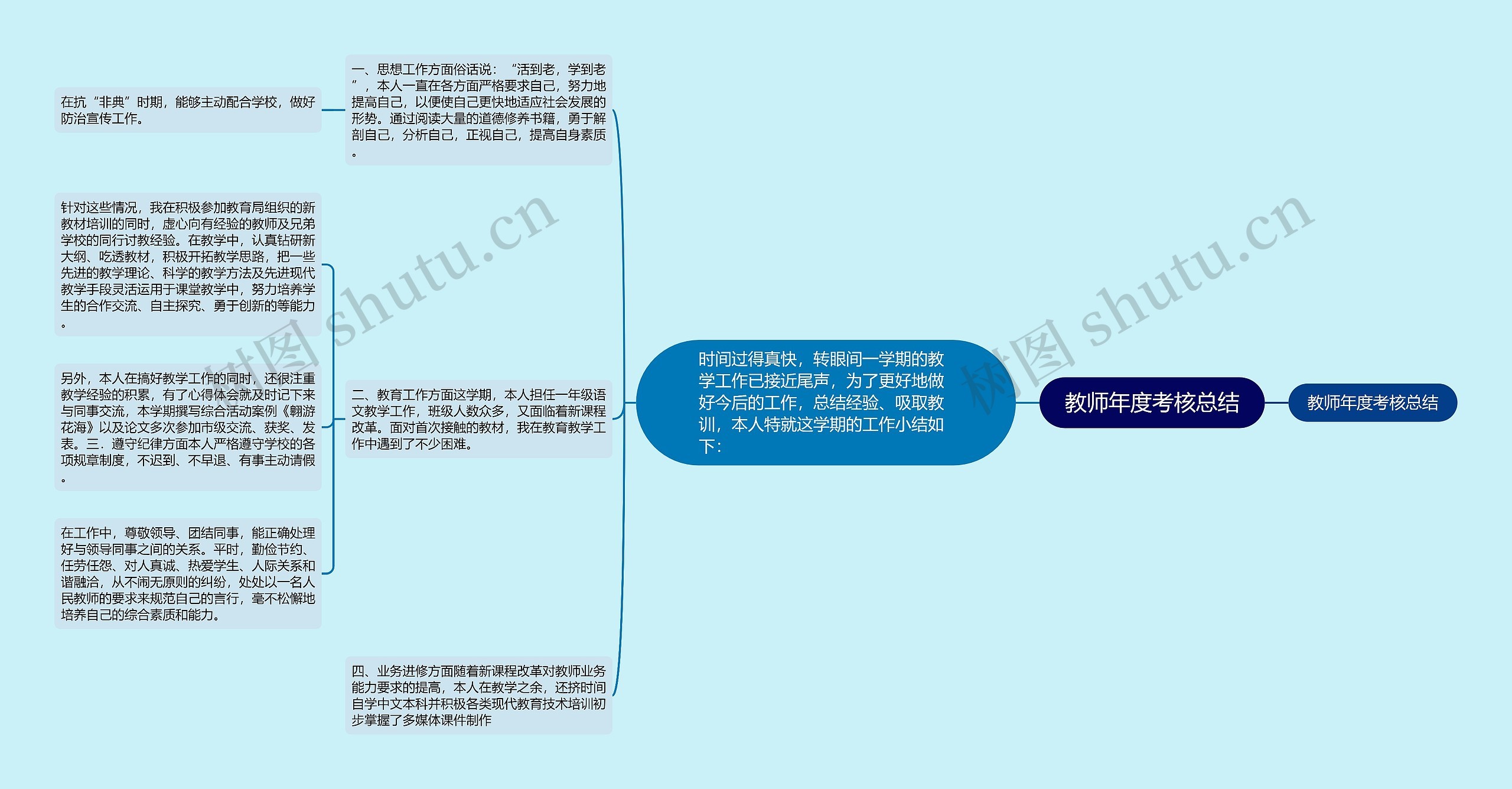 教师年度考核总结思维导图