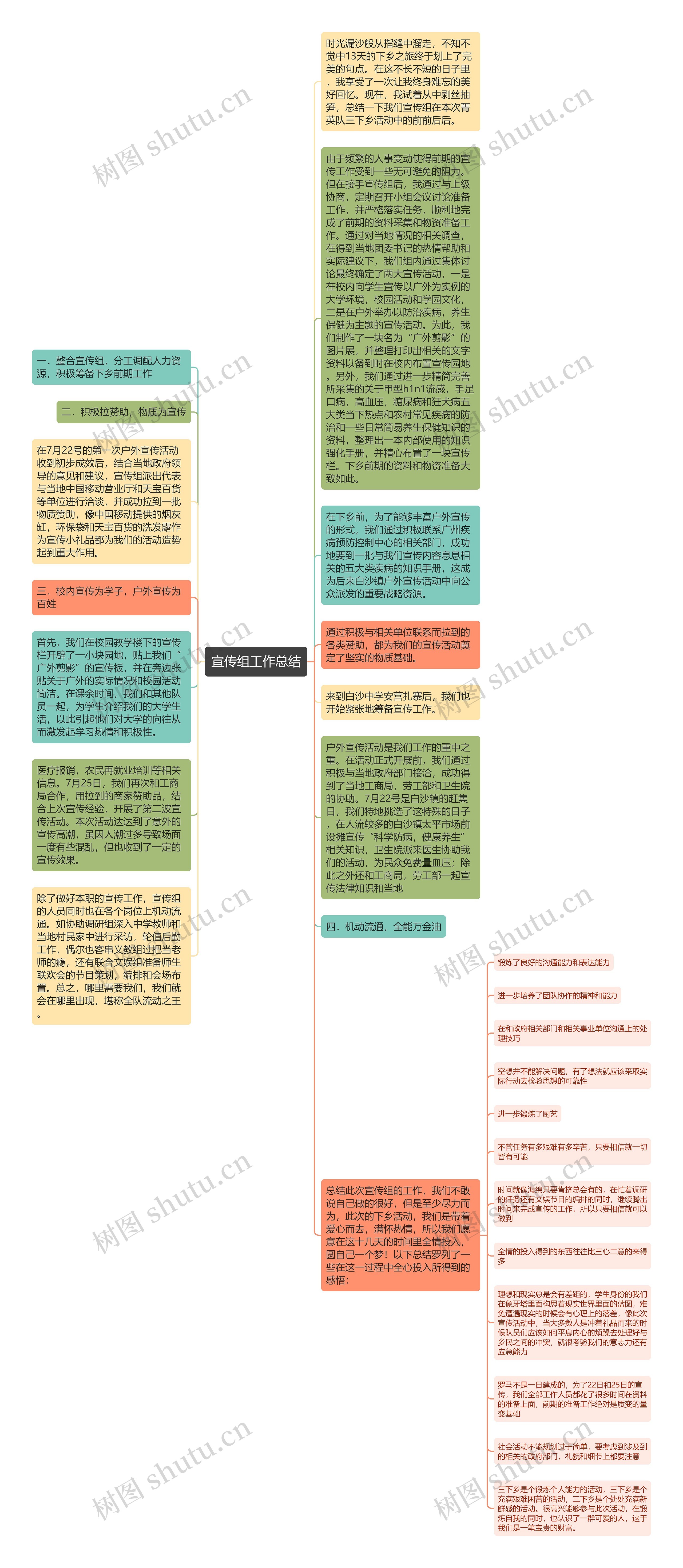 宣传组工作总结