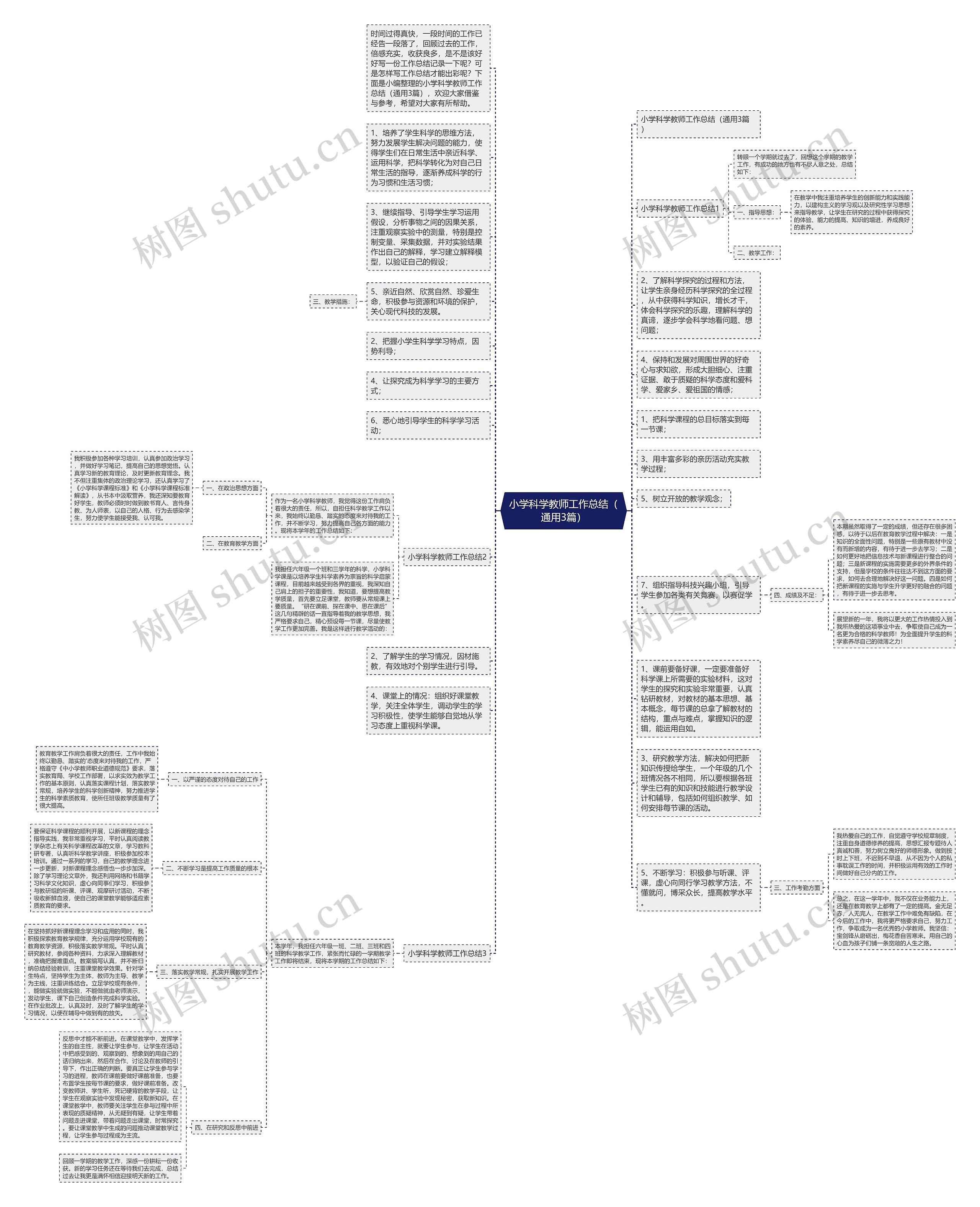 小学科学教师工作总结（通用3篇）思维导图