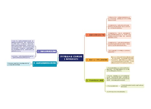 2019基金从业《法律法规》备考知识点(5)