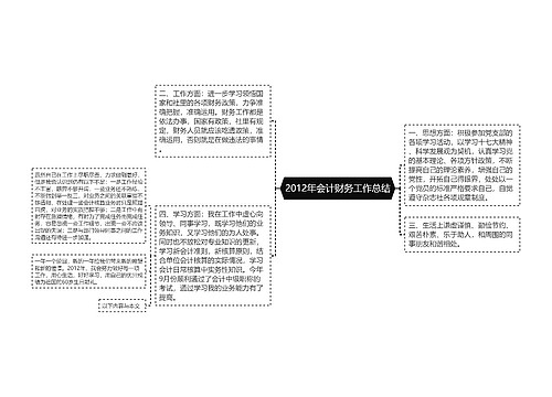 2012年会计财务工作总结