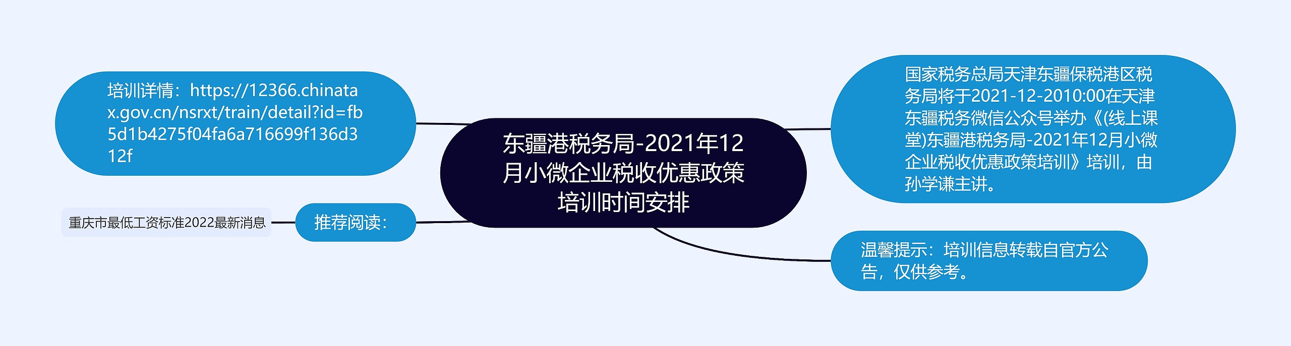 东疆港税务局-2021年12月小微企业税收优惠政策培训时间安排