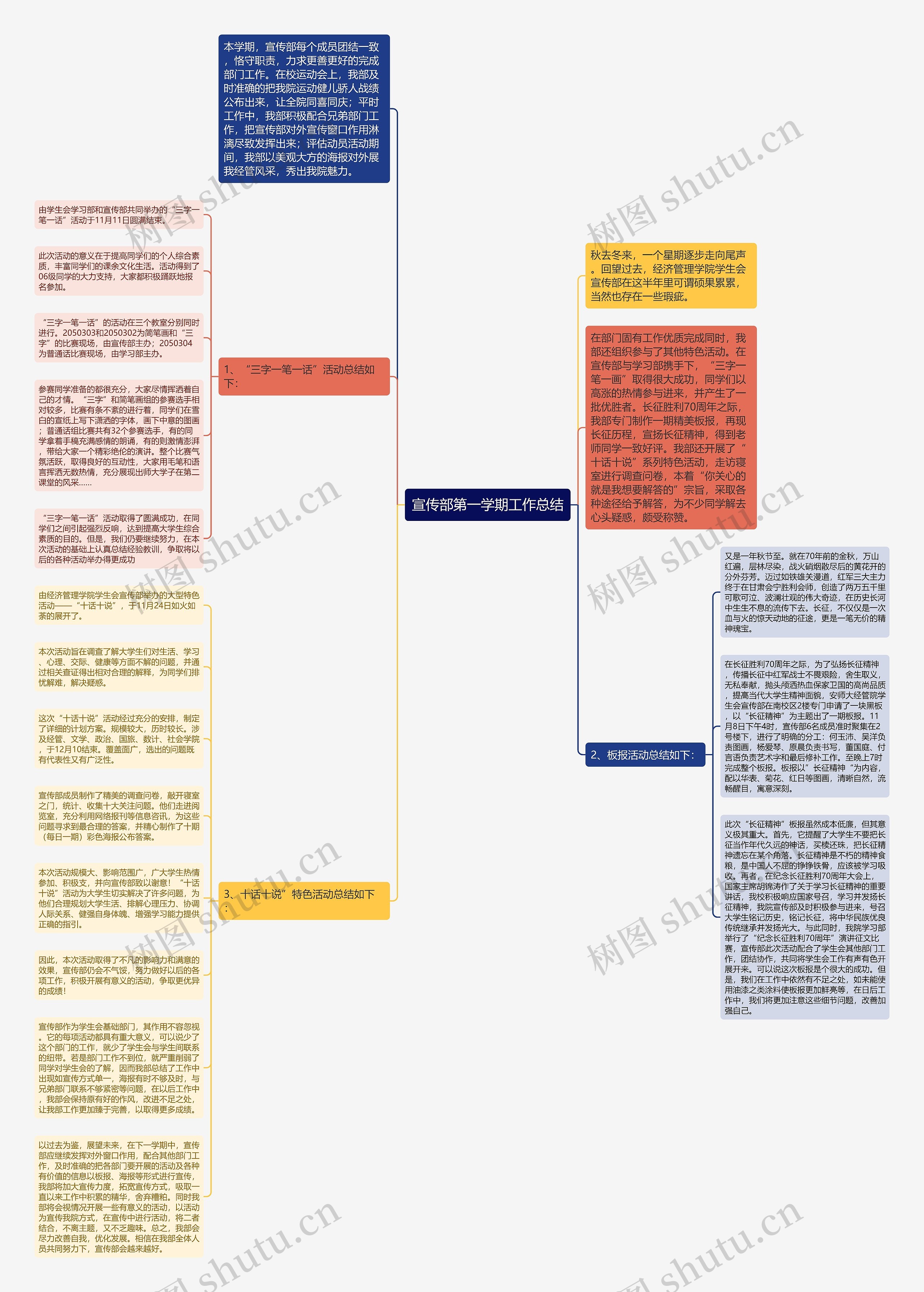 宣传部第一学期工作总结思维导图