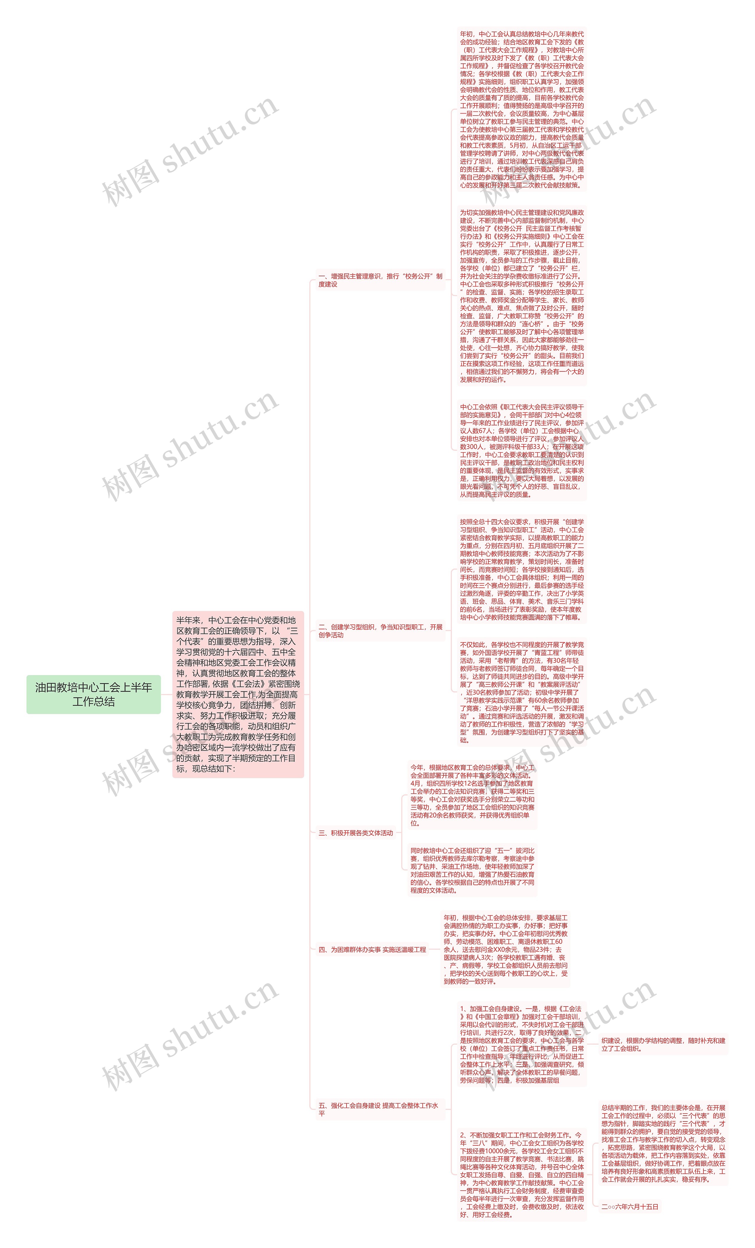 油田教培中心工会上半年工作总结 油田教培中心工会上半年工作总结