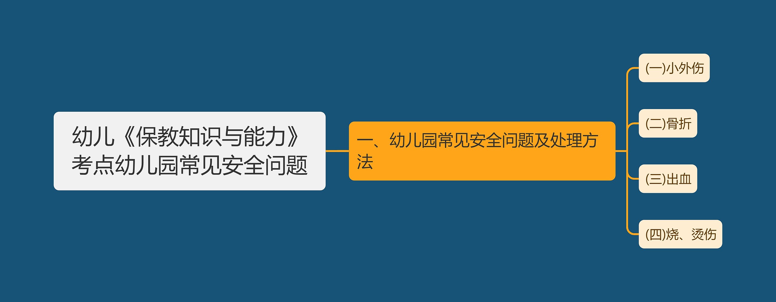 幼儿《保教知识与能力》考点幼儿园常见安全问题