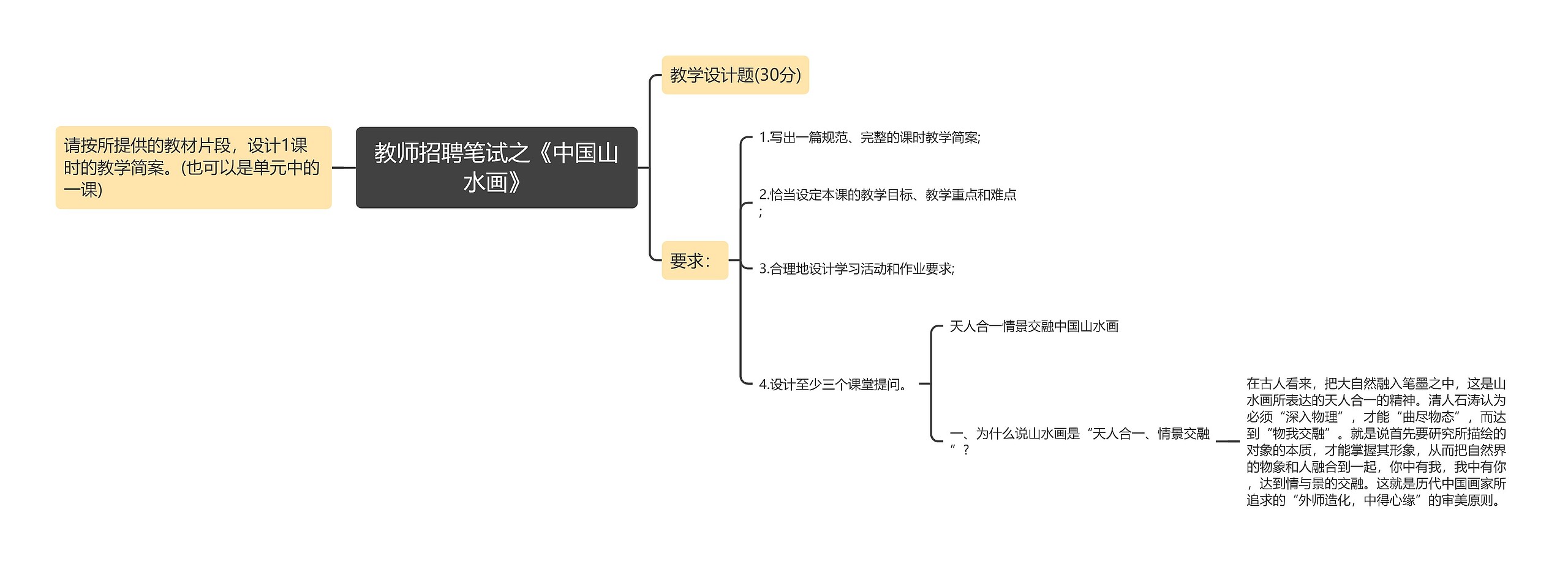 教师招聘笔试之《中国山水画》