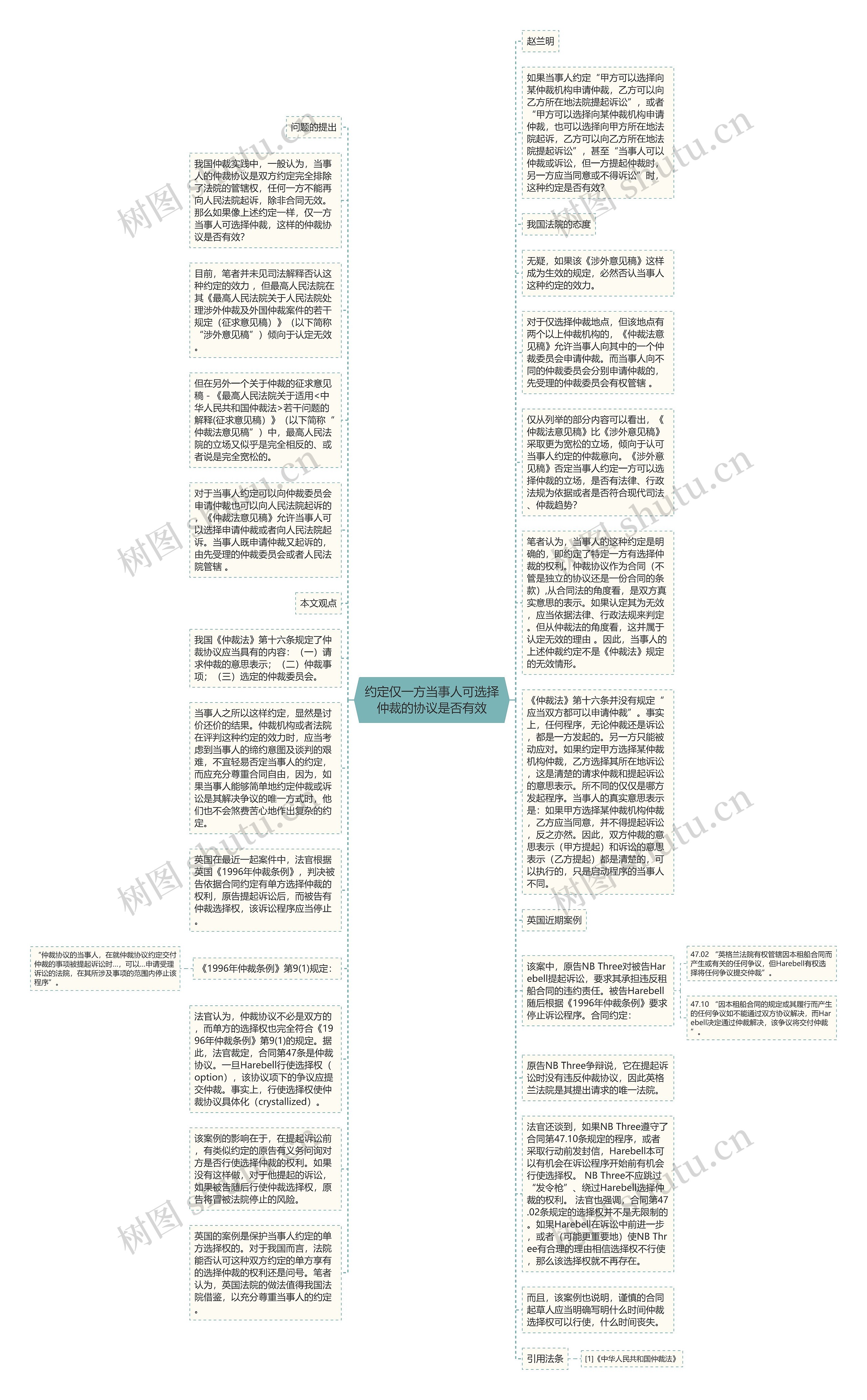 约定仅一方当事人可选择仲裁的协议是否有效