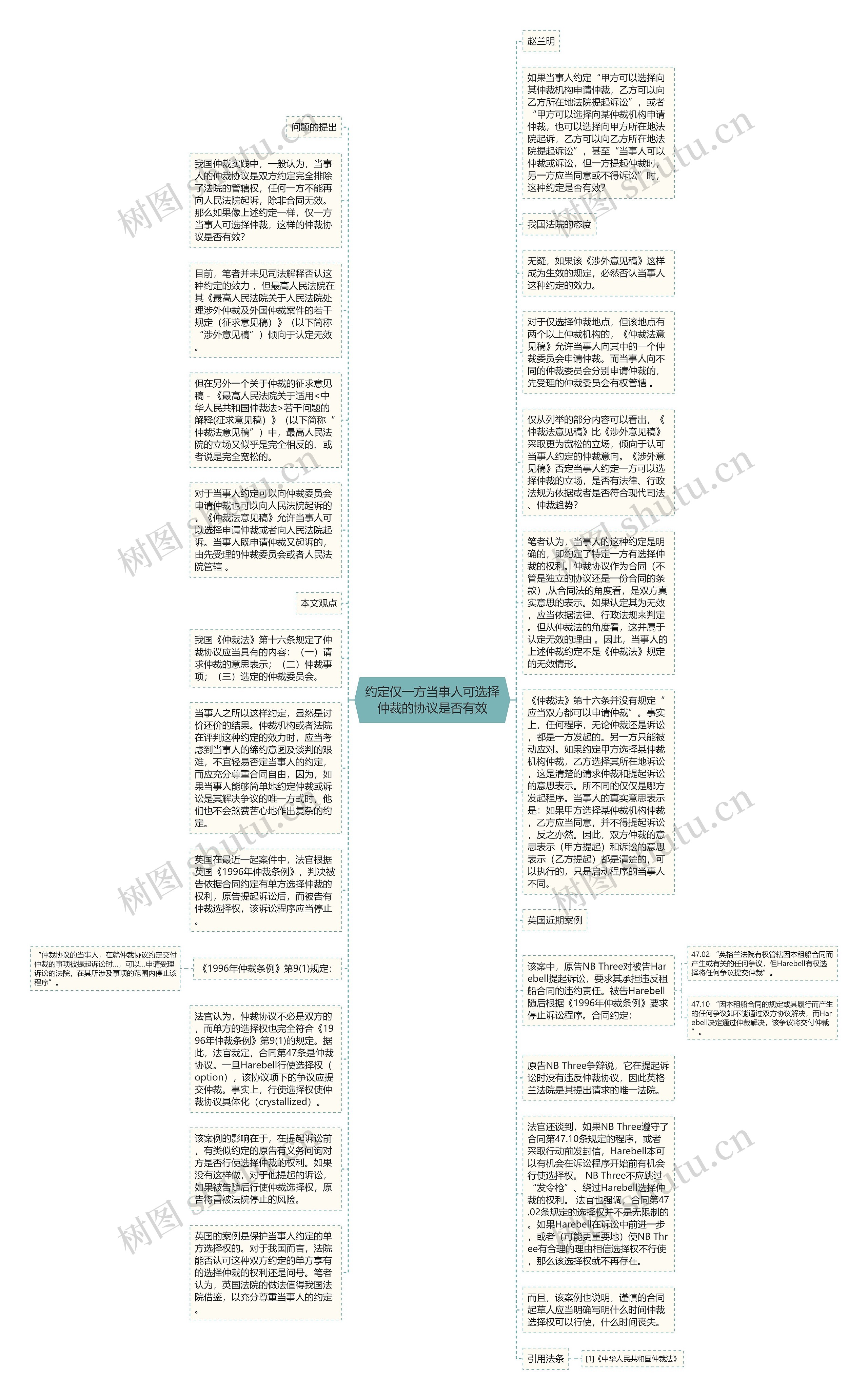 约定仅一方当事人可选择仲裁的协议是否有效思维导图