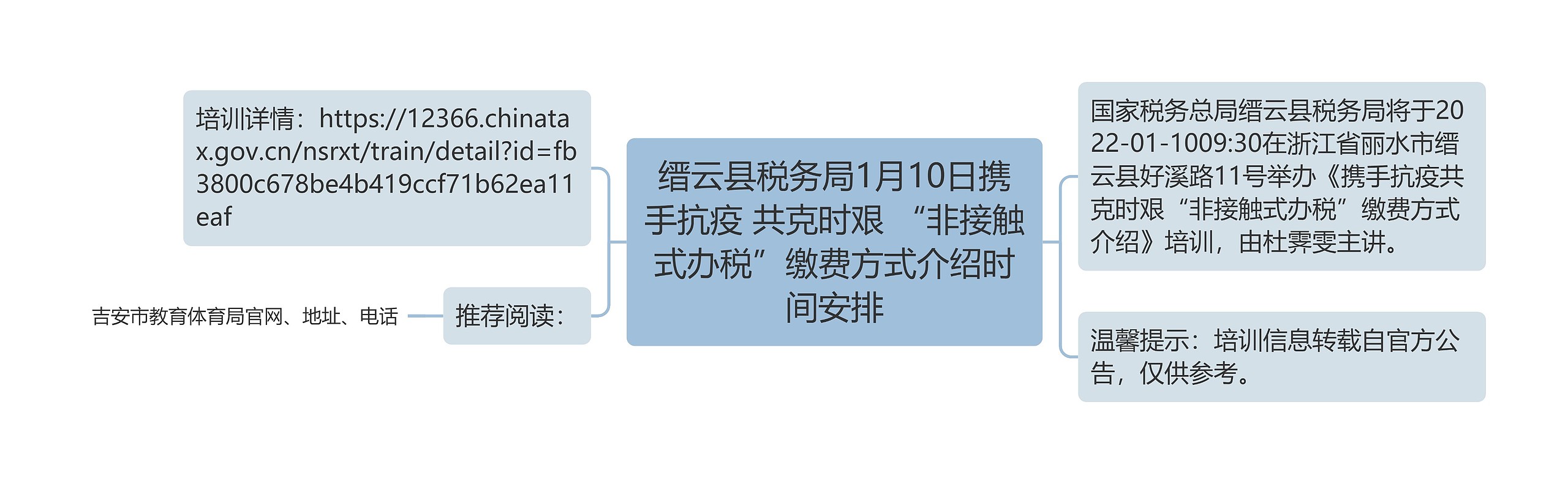 缙云县税务局1月10日携手抗疫 共克时艰 “非接触式办税”缴费方式介绍时间安排