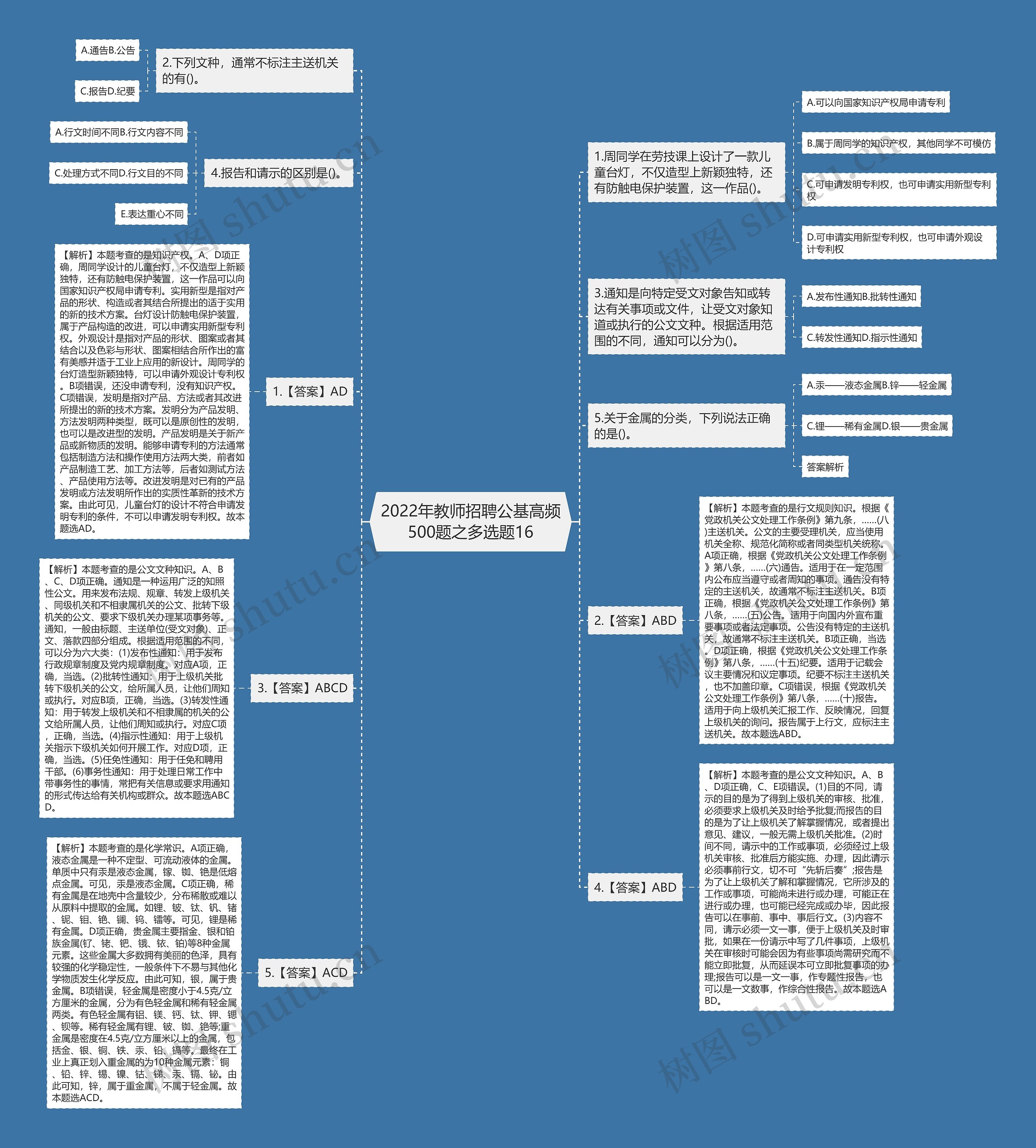 2022年教师招聘公基高频500题之多选题16思维导图