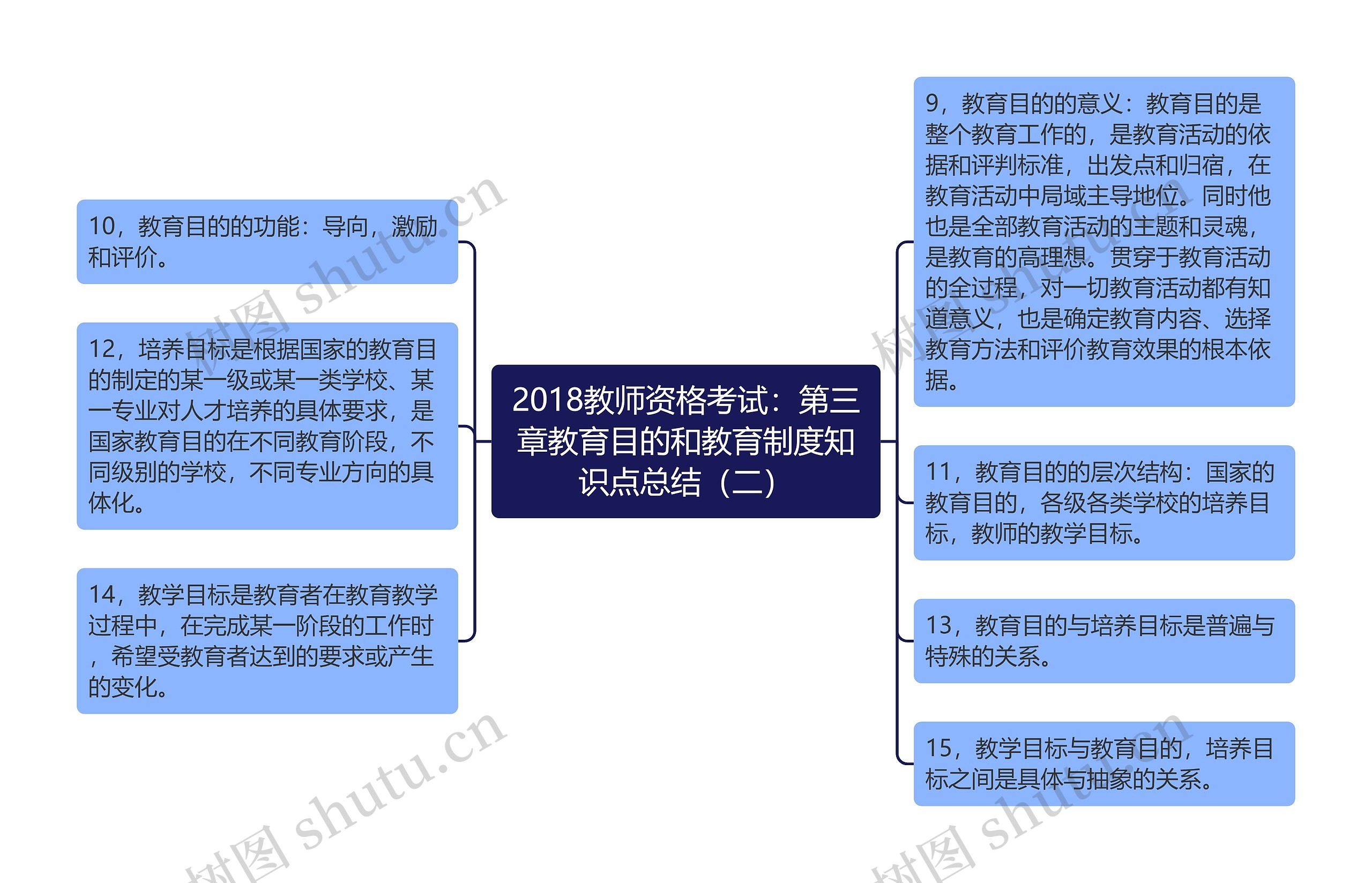 2018教师资格考试：第三章教育目的和教育制度知识点总结（二）