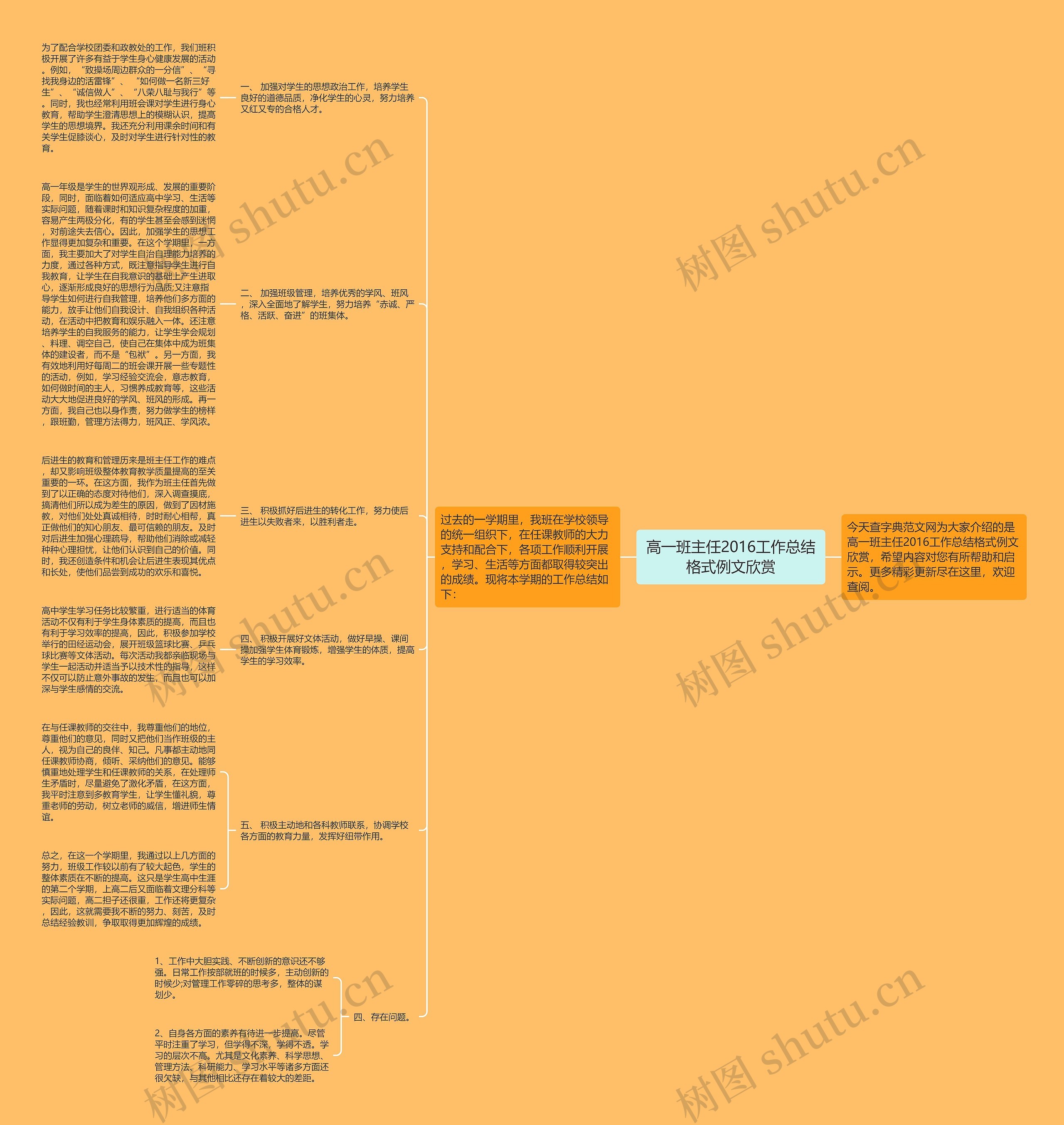 高一班主任2016工作总结格式例文欣赏思维导图