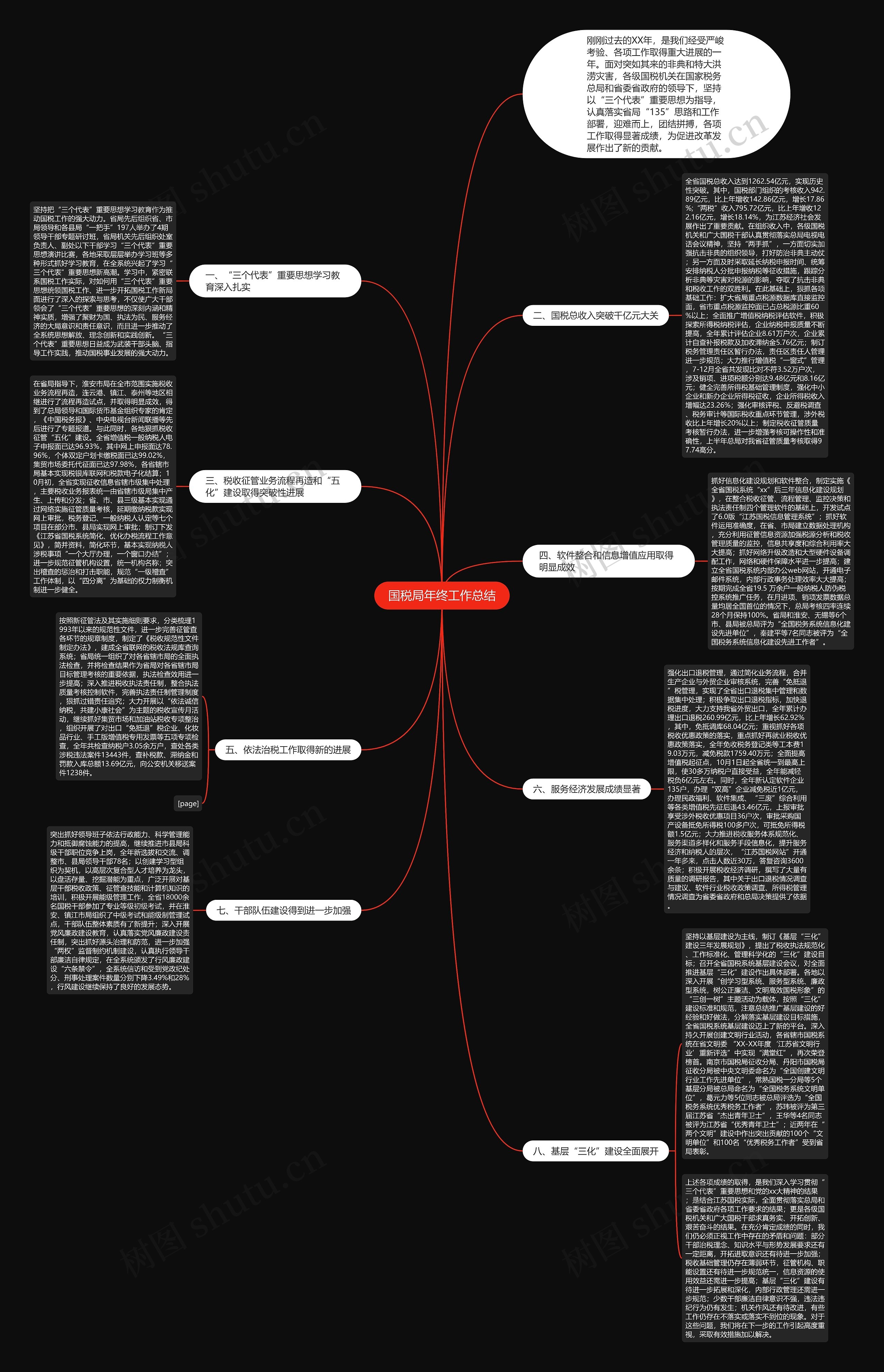 国税局年终工作总结思维导图